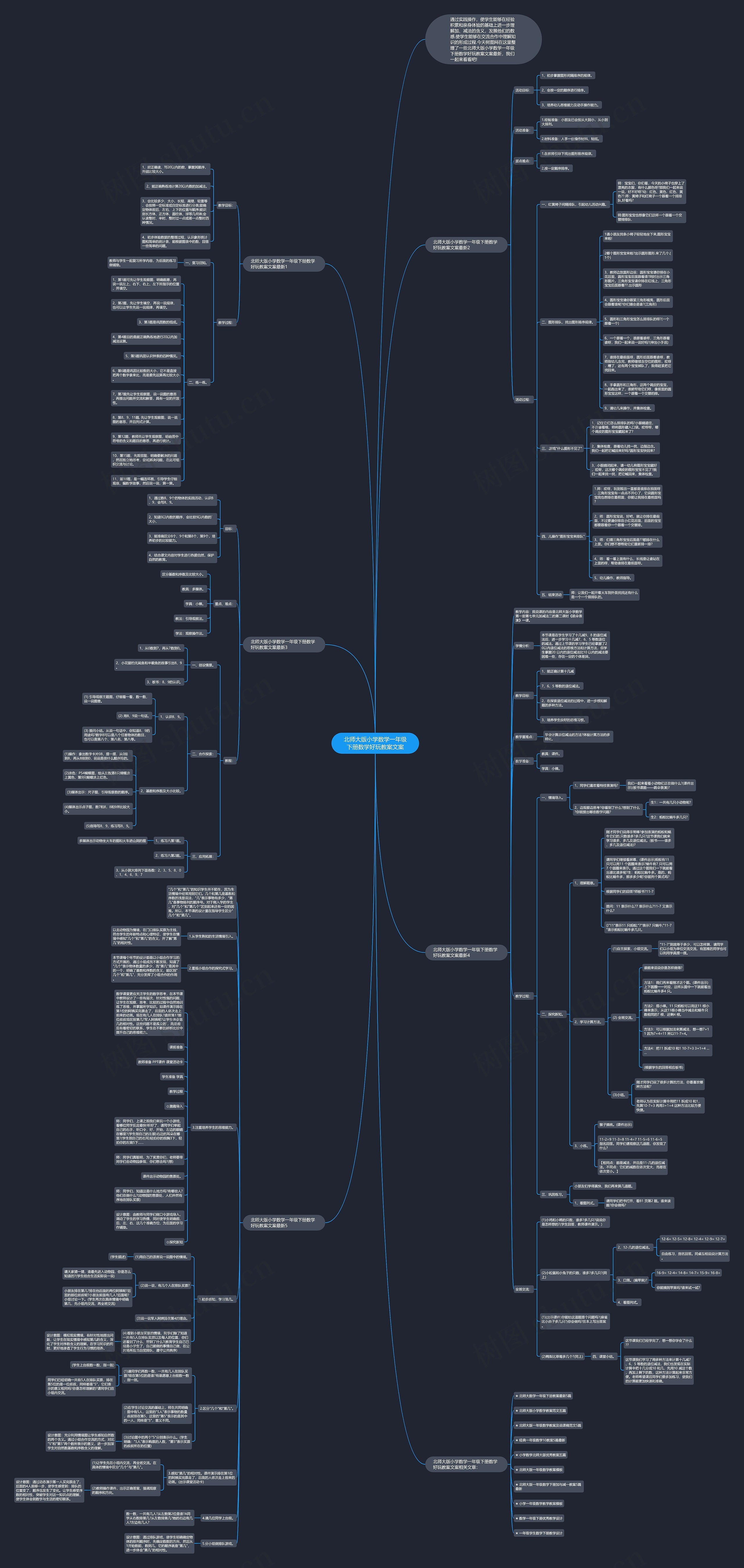 北师大版小学数学一年级下册数学好玩教案文案思维导图