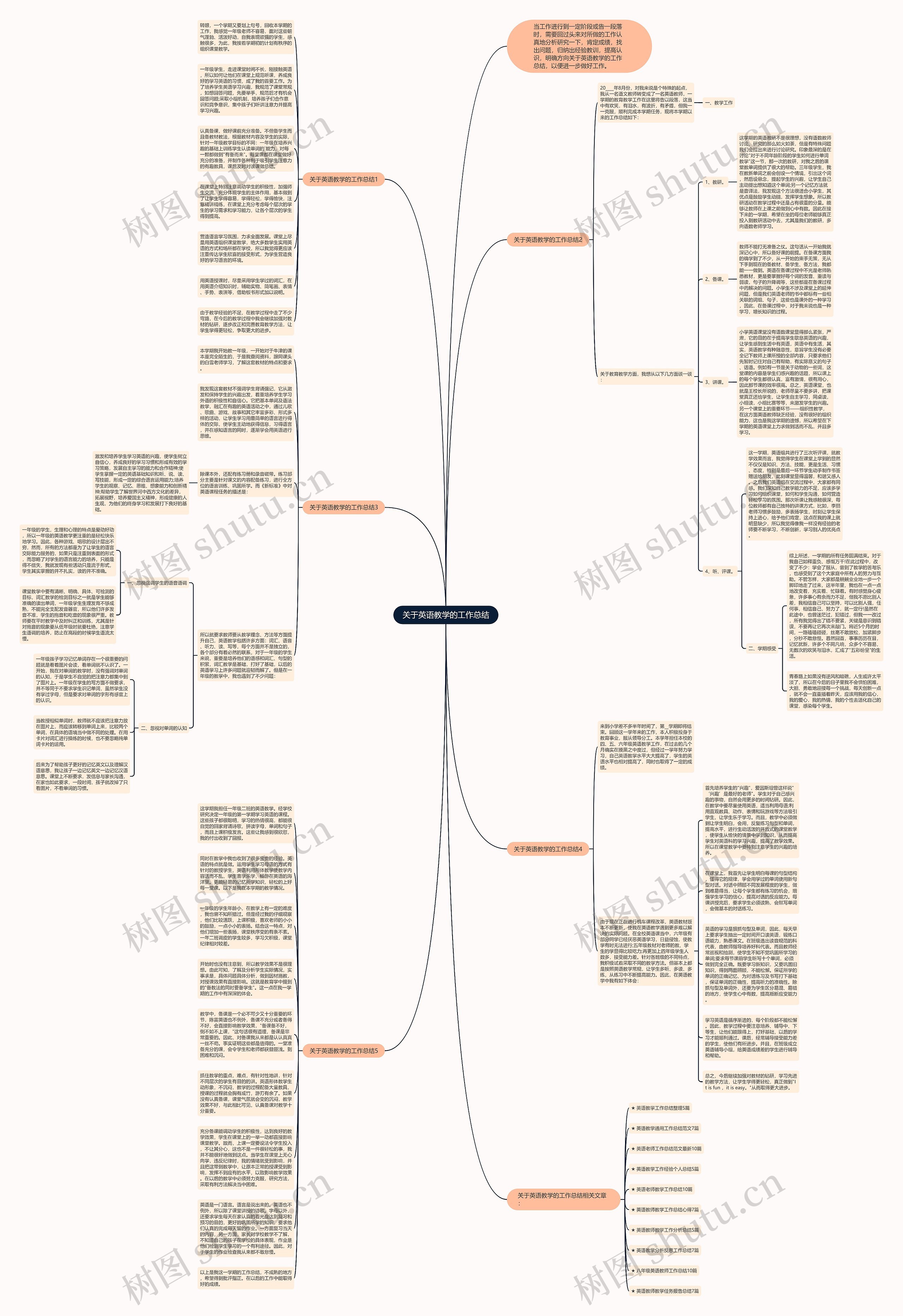 关于英语教学的工作总结思维导图