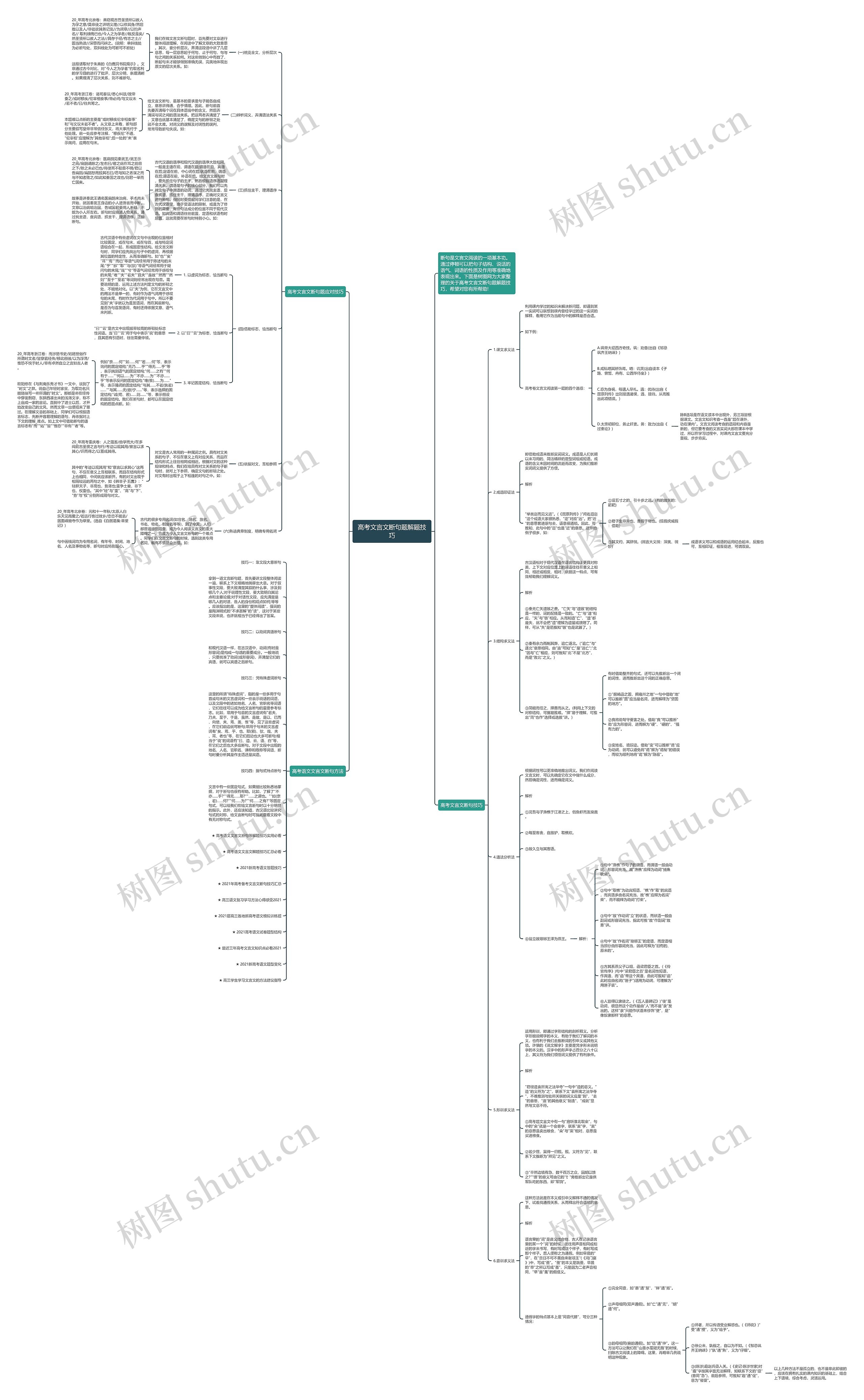 高考文言文断句题解题技巧