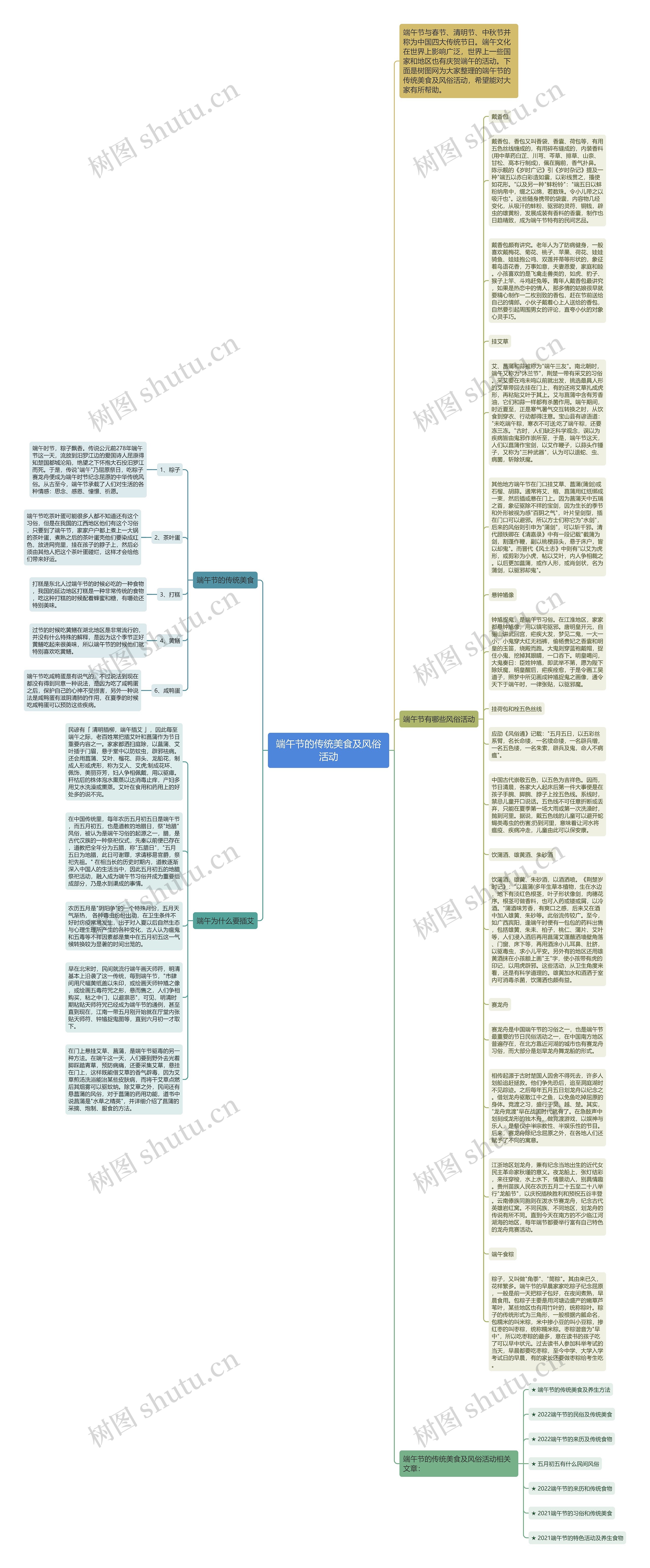 端午节的传统美食及风俗活动思维导图