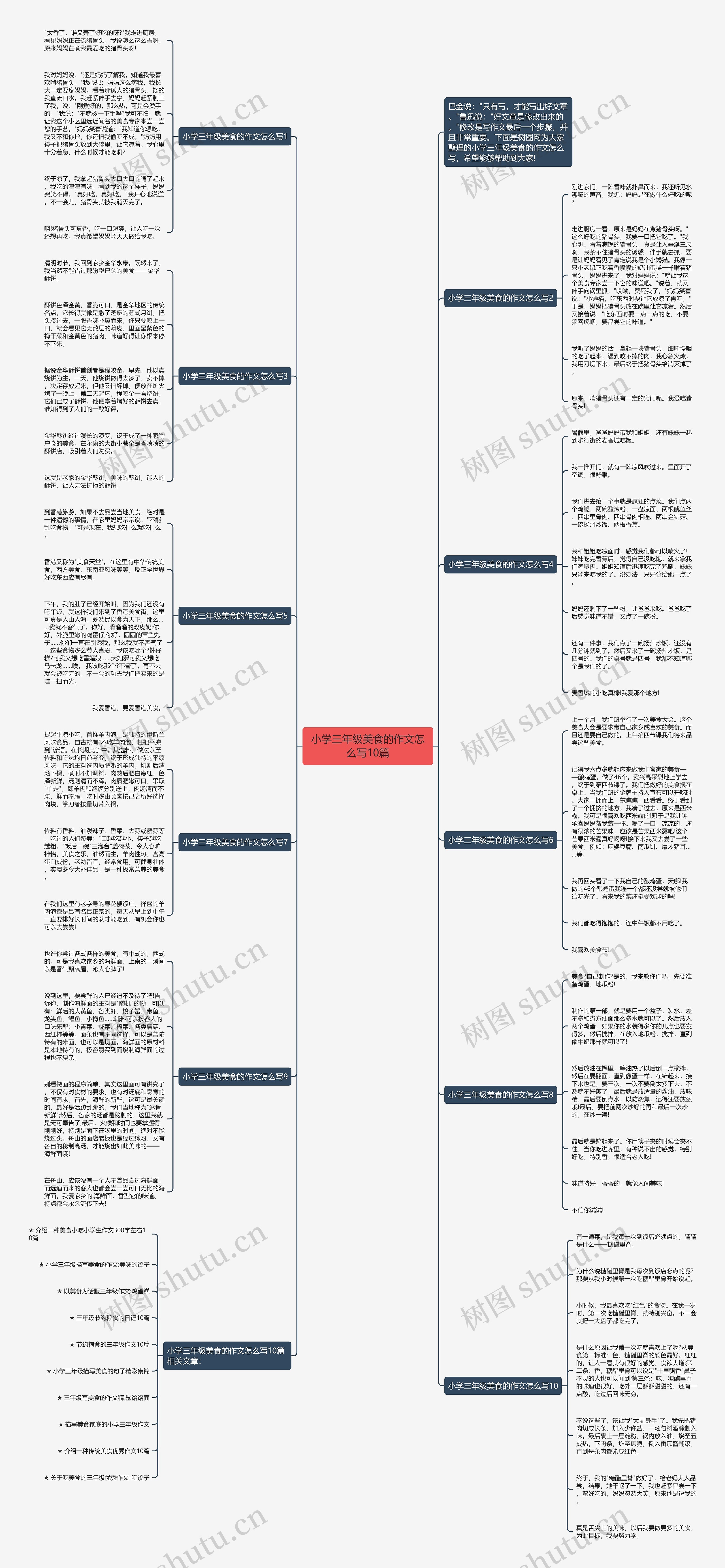 小学三年级美食的作文怎么写10篇思维导图