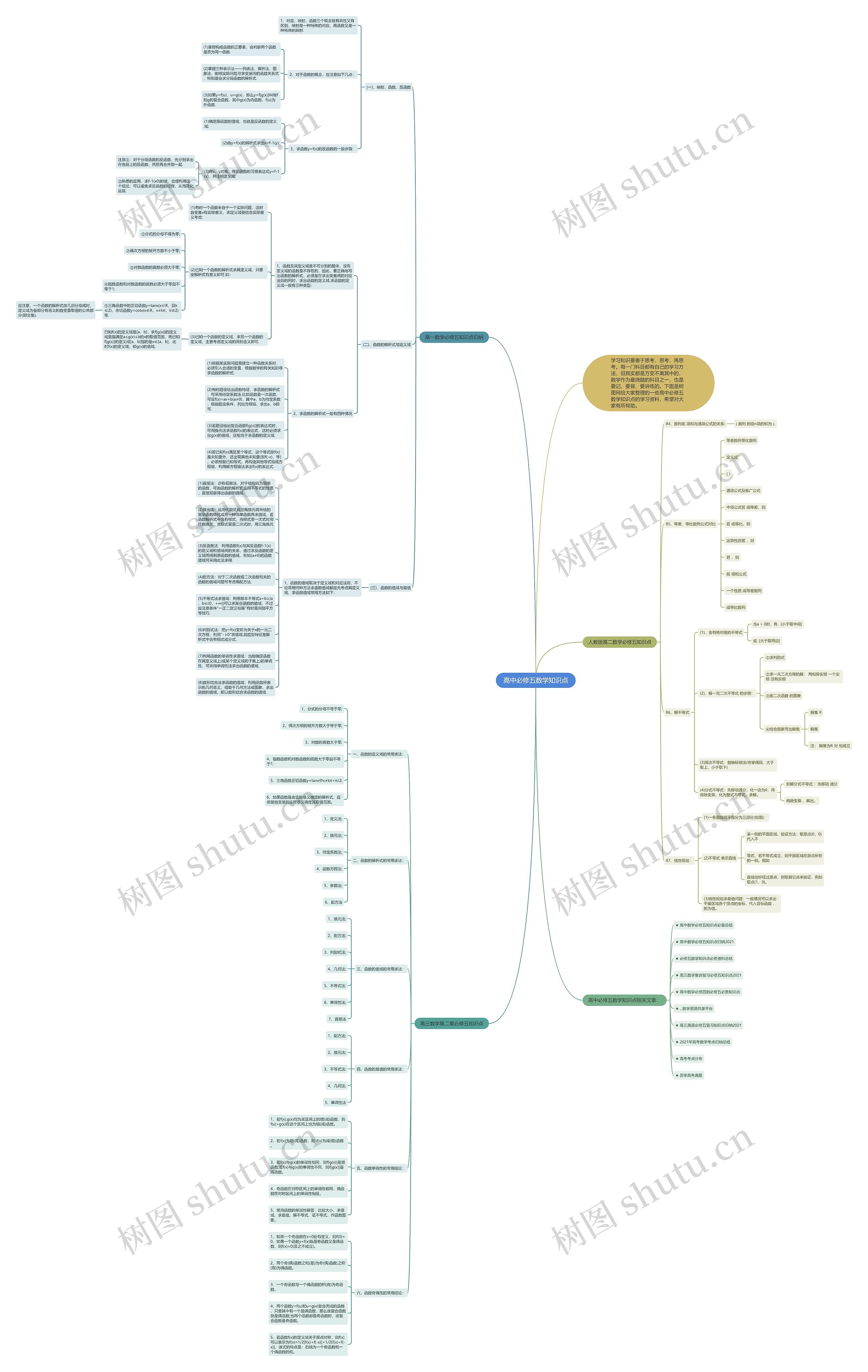高中必修五数学知识点思维导图