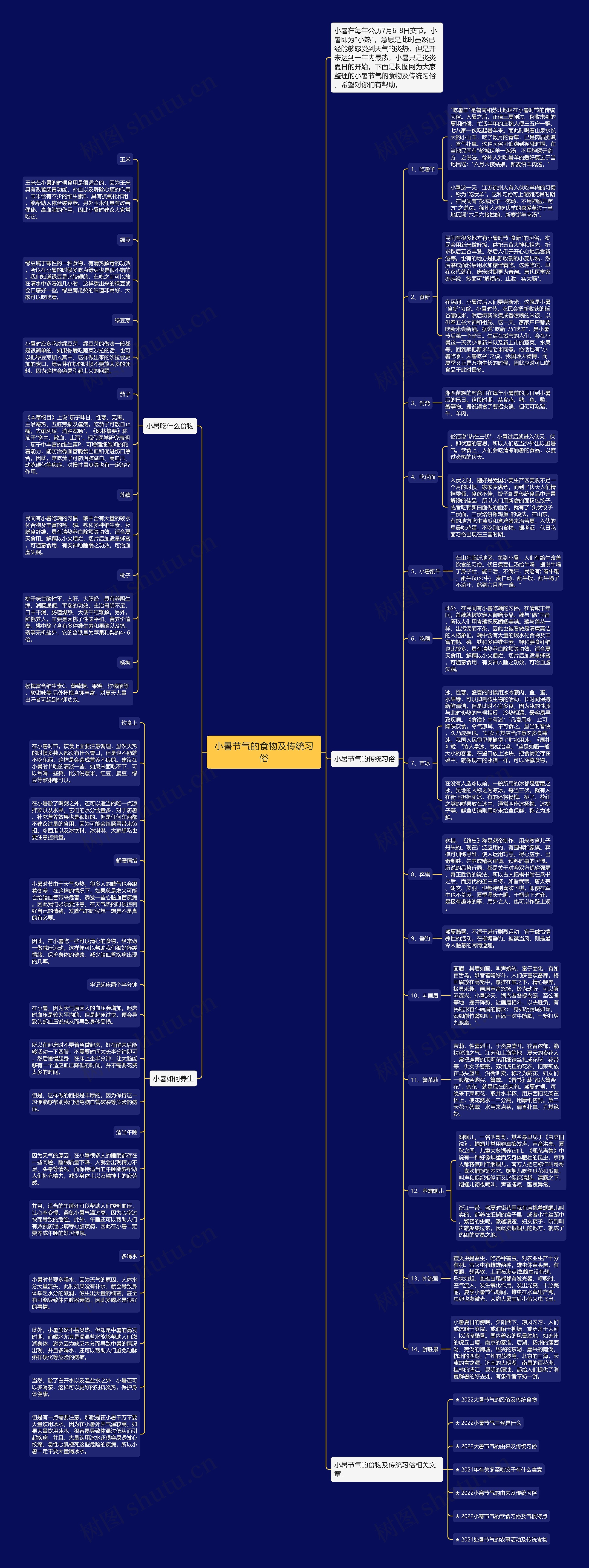 小暑节气的食物及传统习俗思维导图
