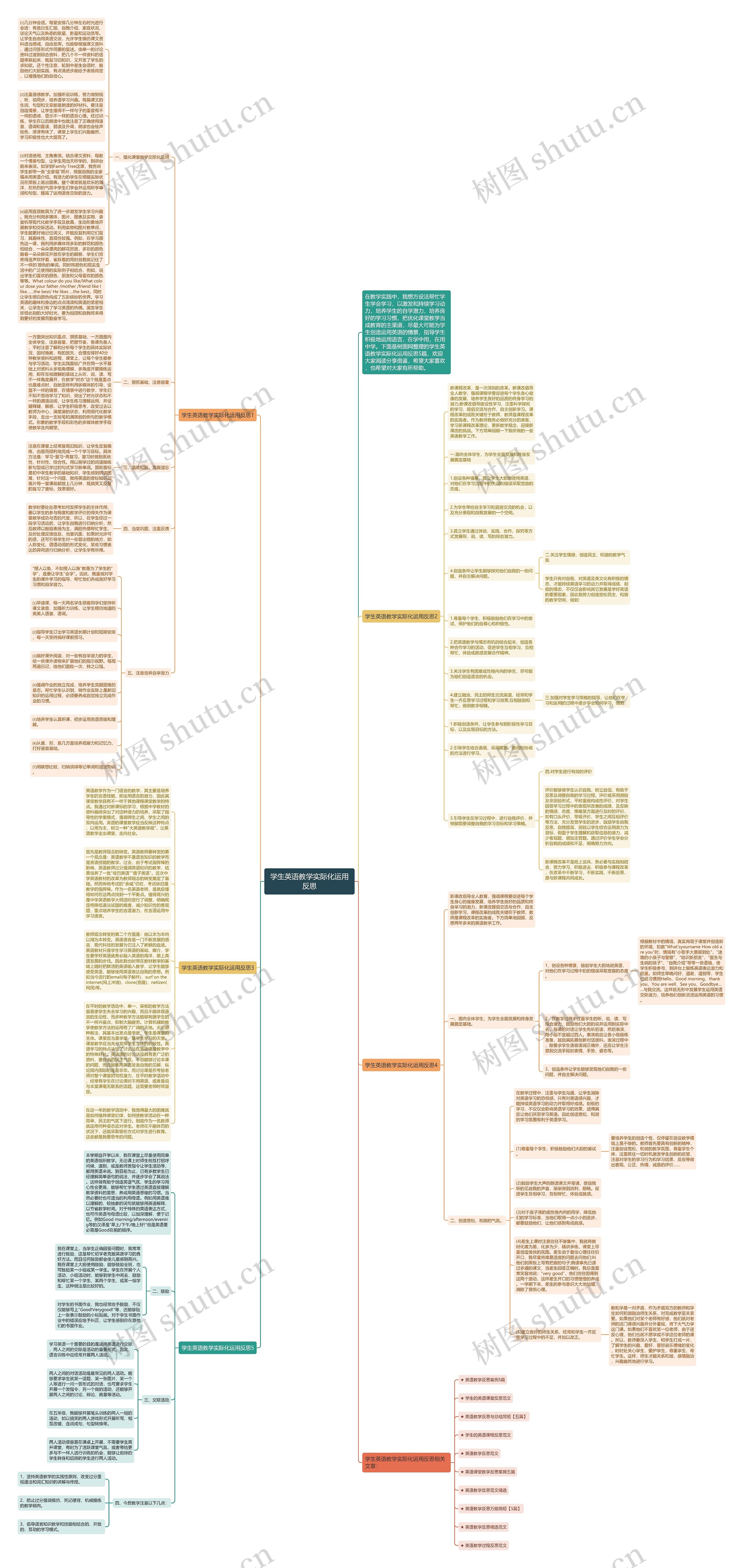 学生英语教学实际化运用反思思维导图