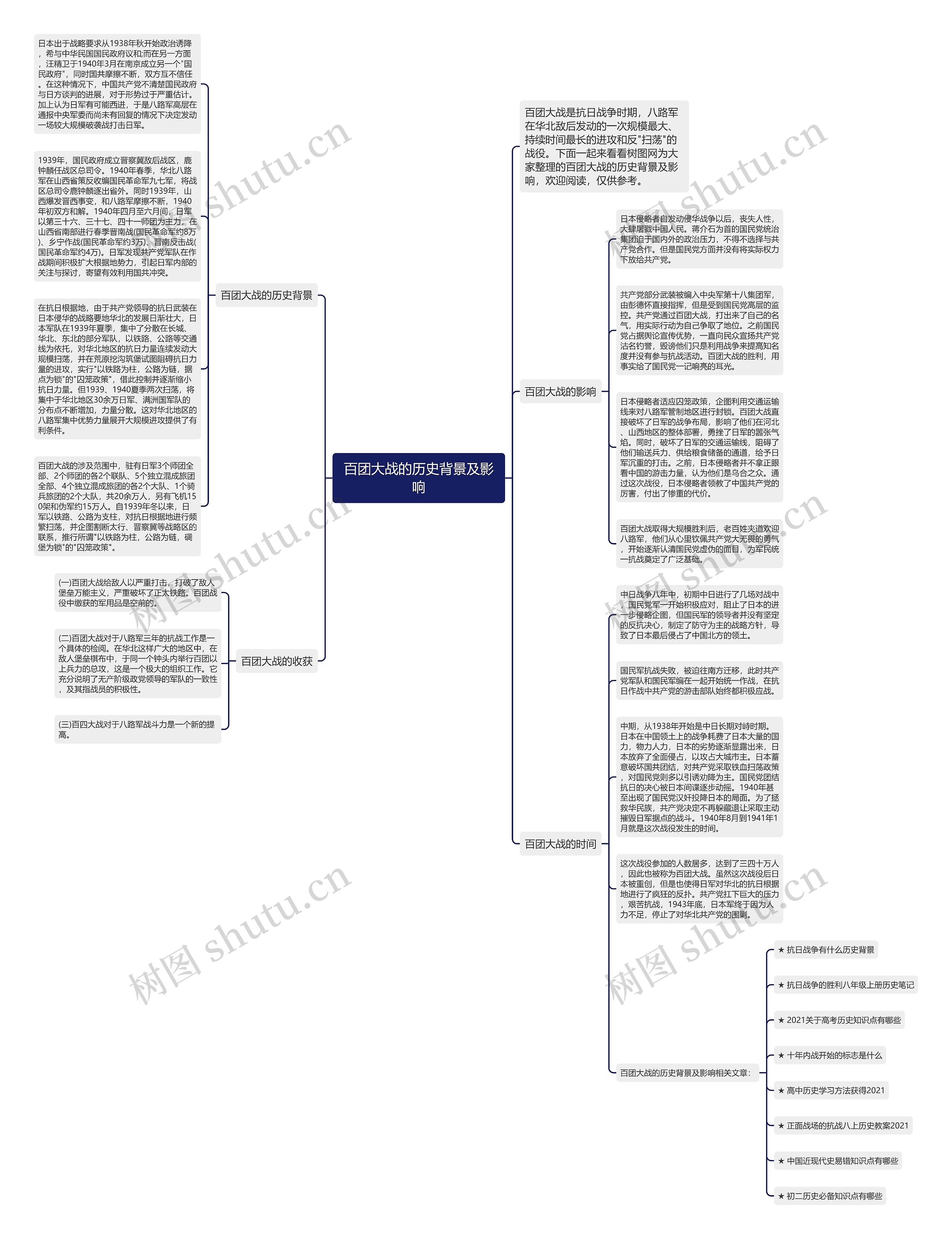 百团大战的历史背景及影响思维导图