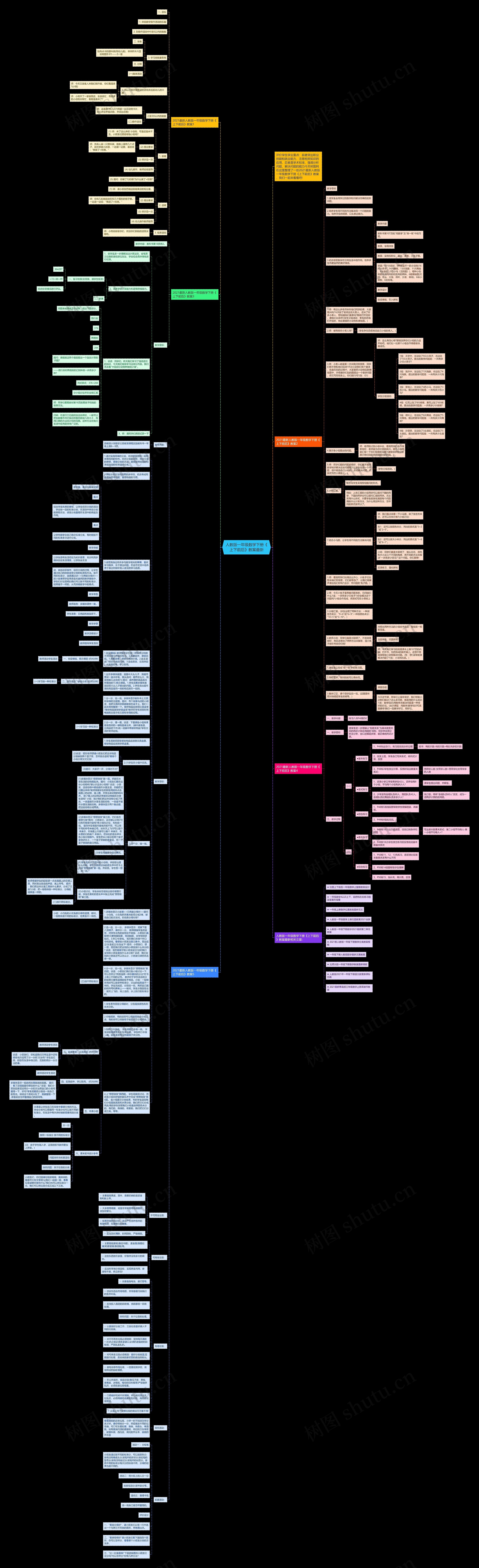 人教版一年级数学下册《上下前后》教案最新思维导图