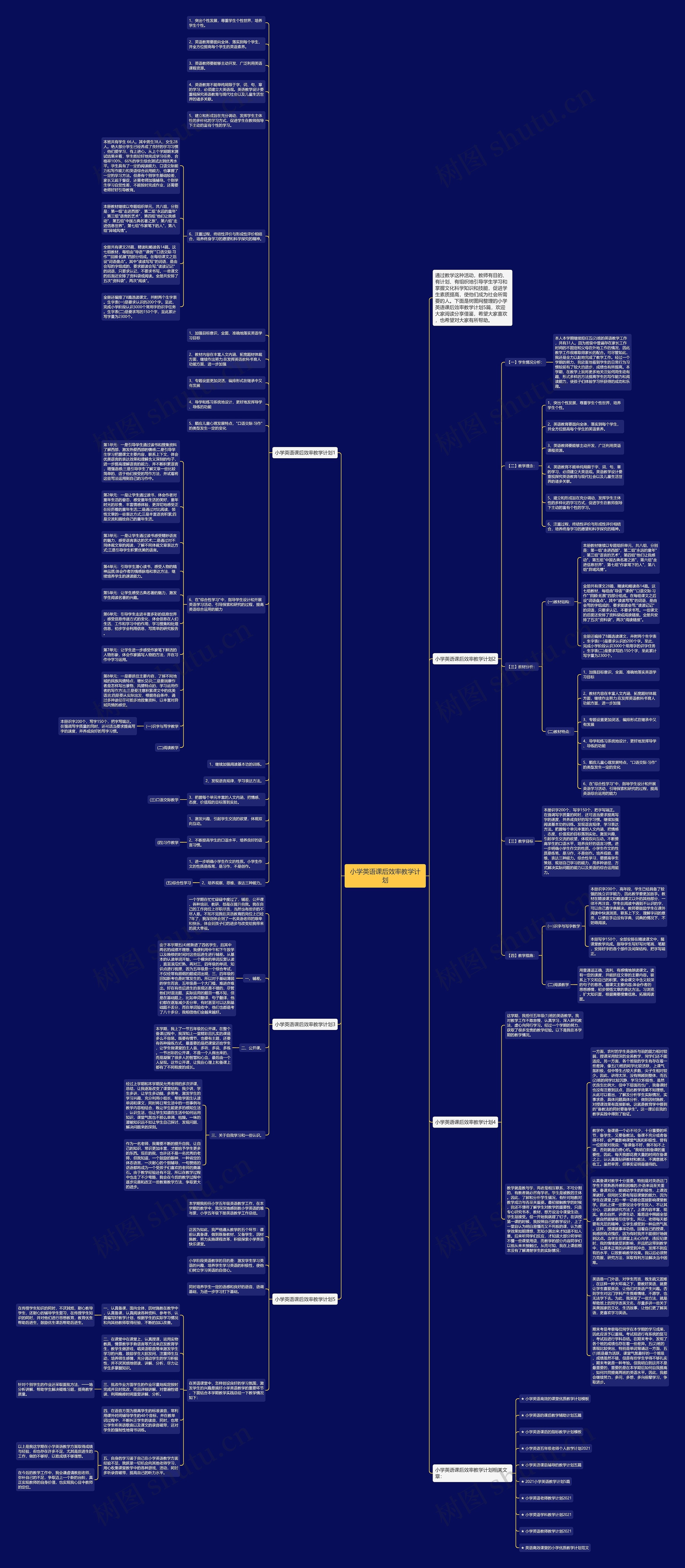 小学英语课后效率教学计划思维导图