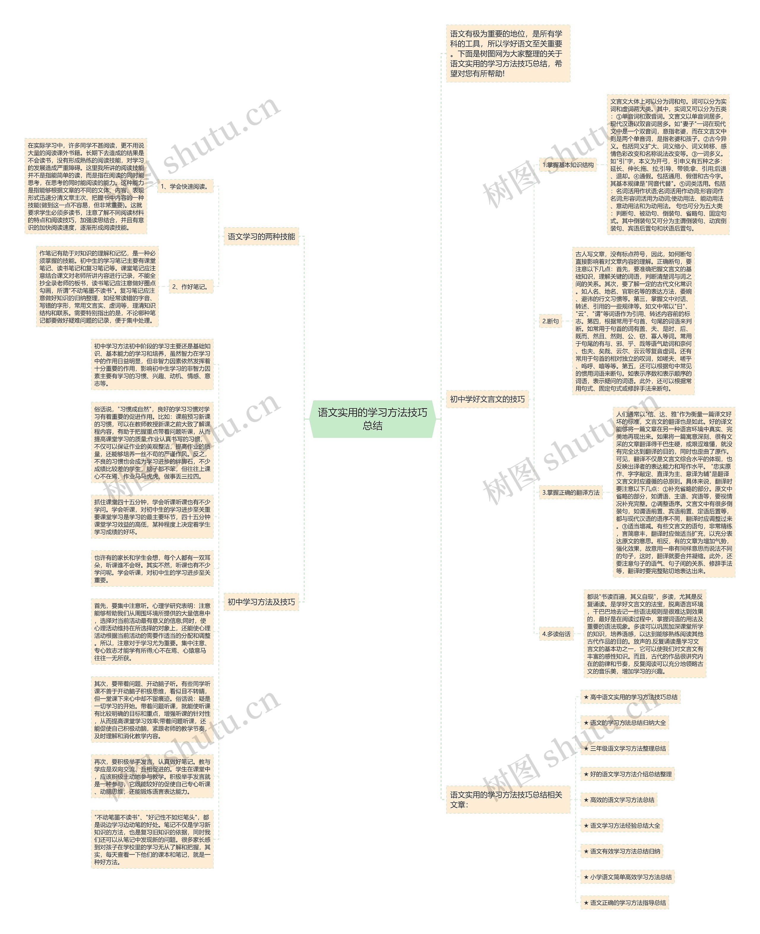 语文实用的学习方法技巧总结思维导图