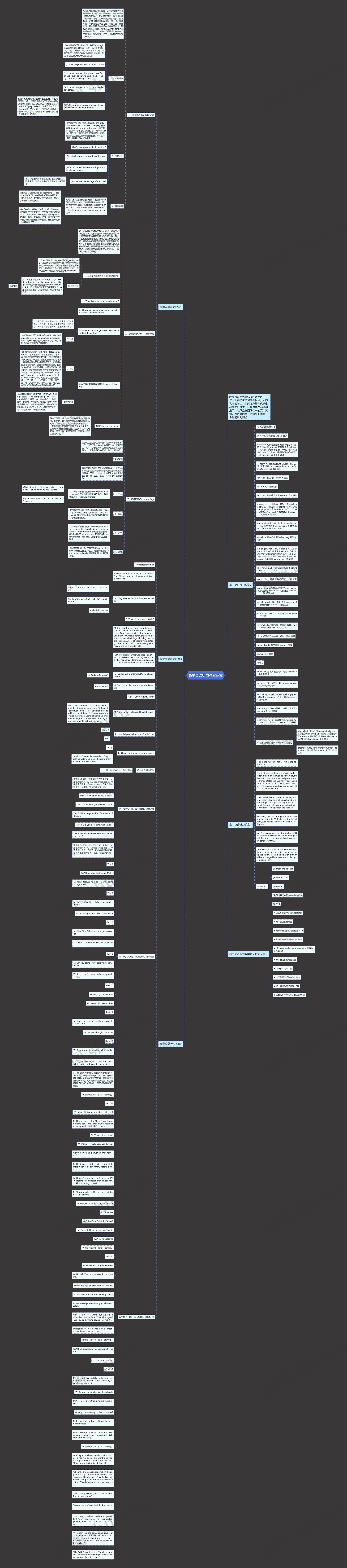高中英语听力教案范文思维导图