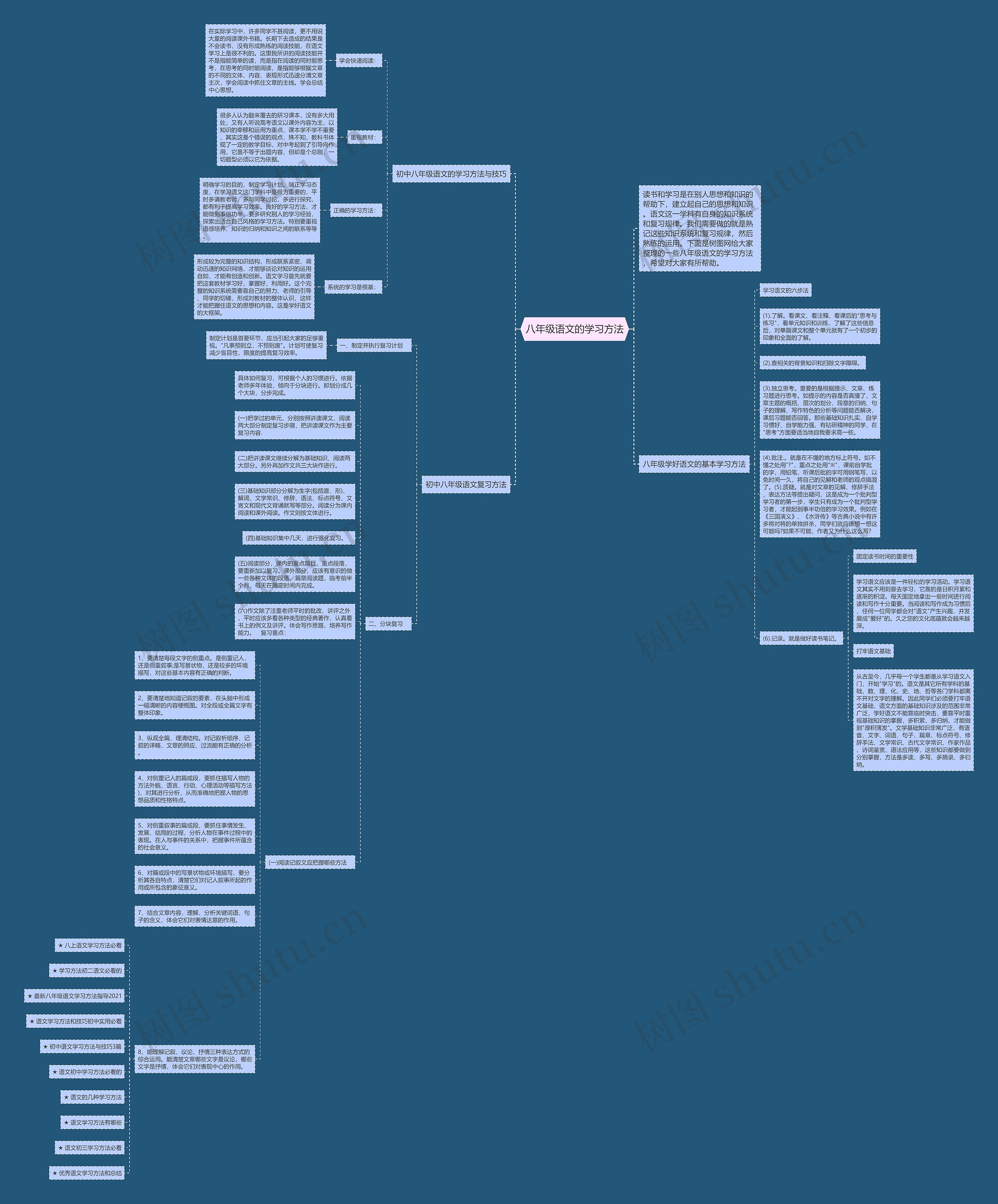 八年级语文的学习方法思维导图
