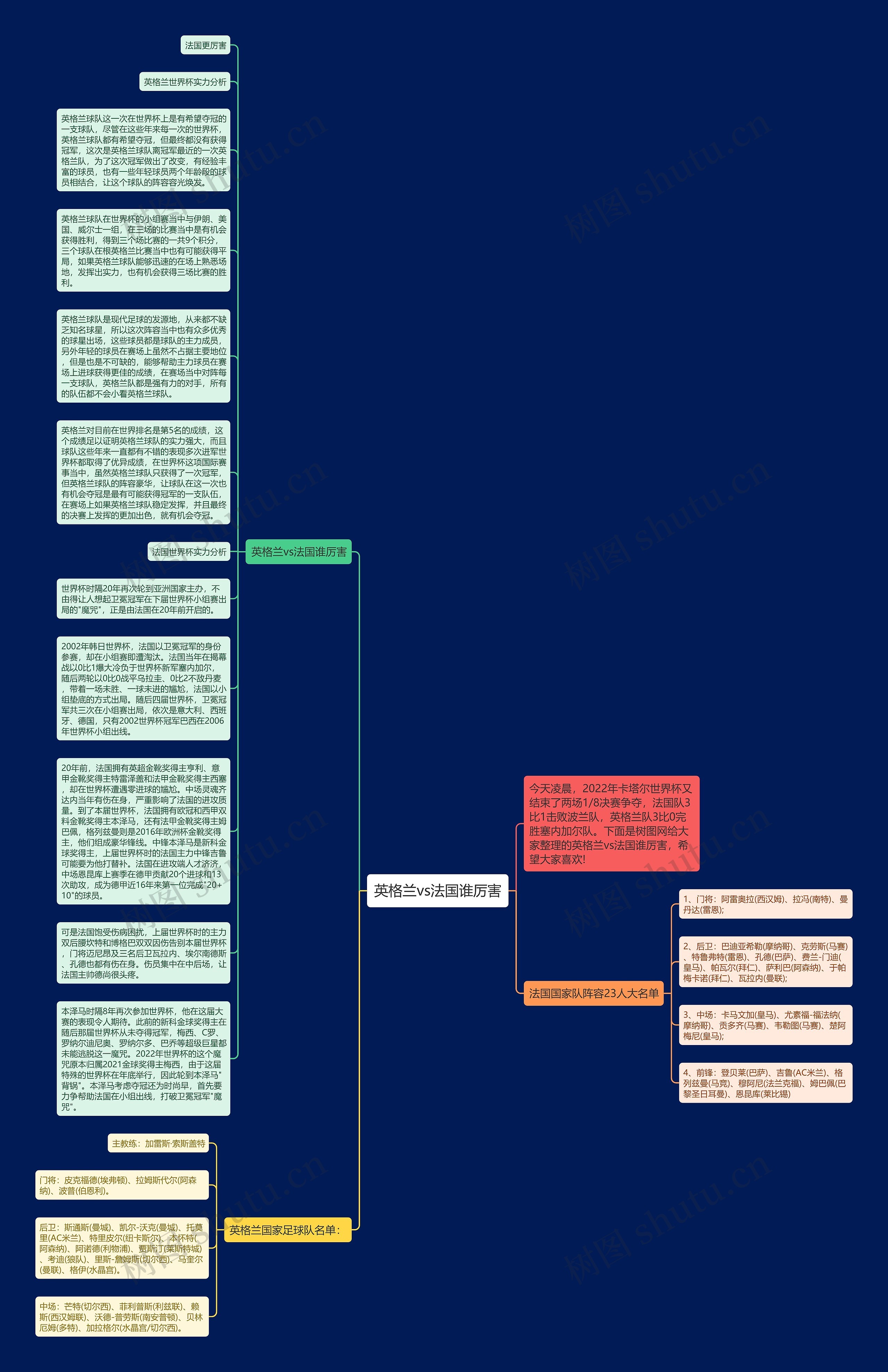 英格兰vs法国谁厉害思维导图