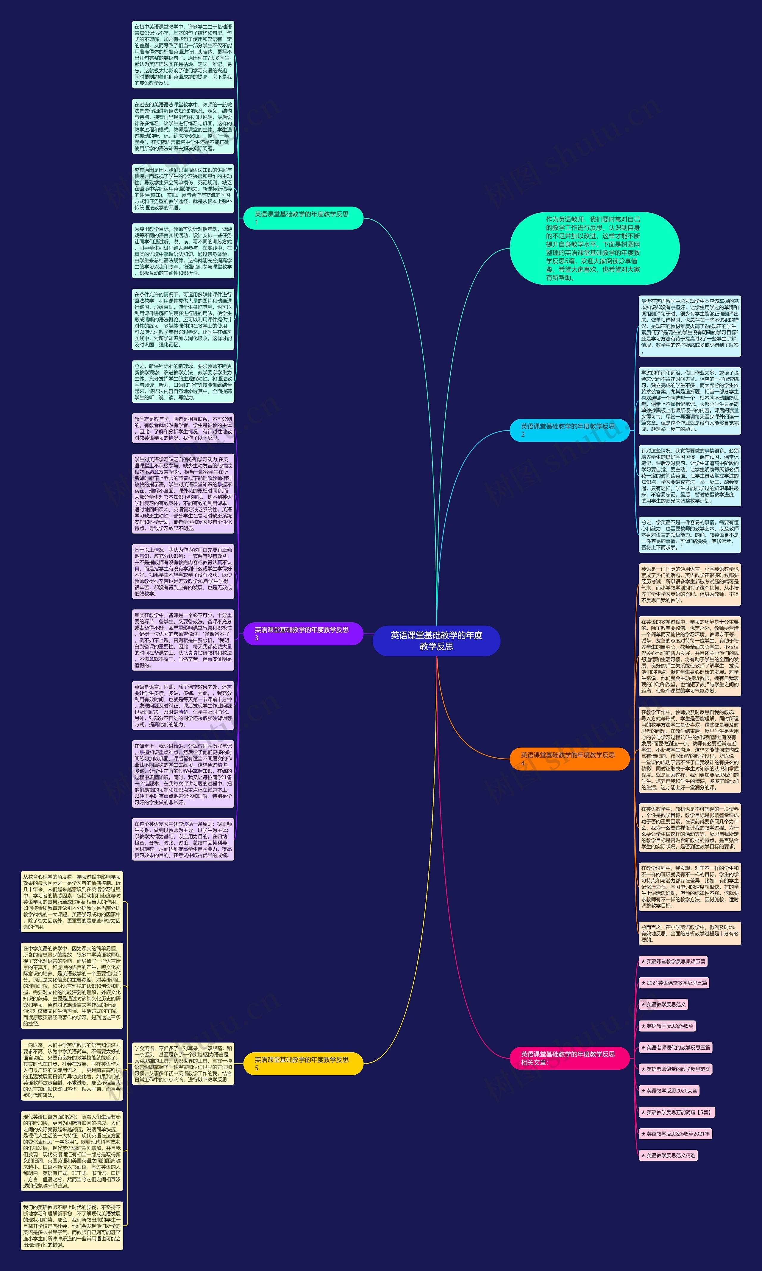 英语课堂基础教学的年度教学反思思维导图