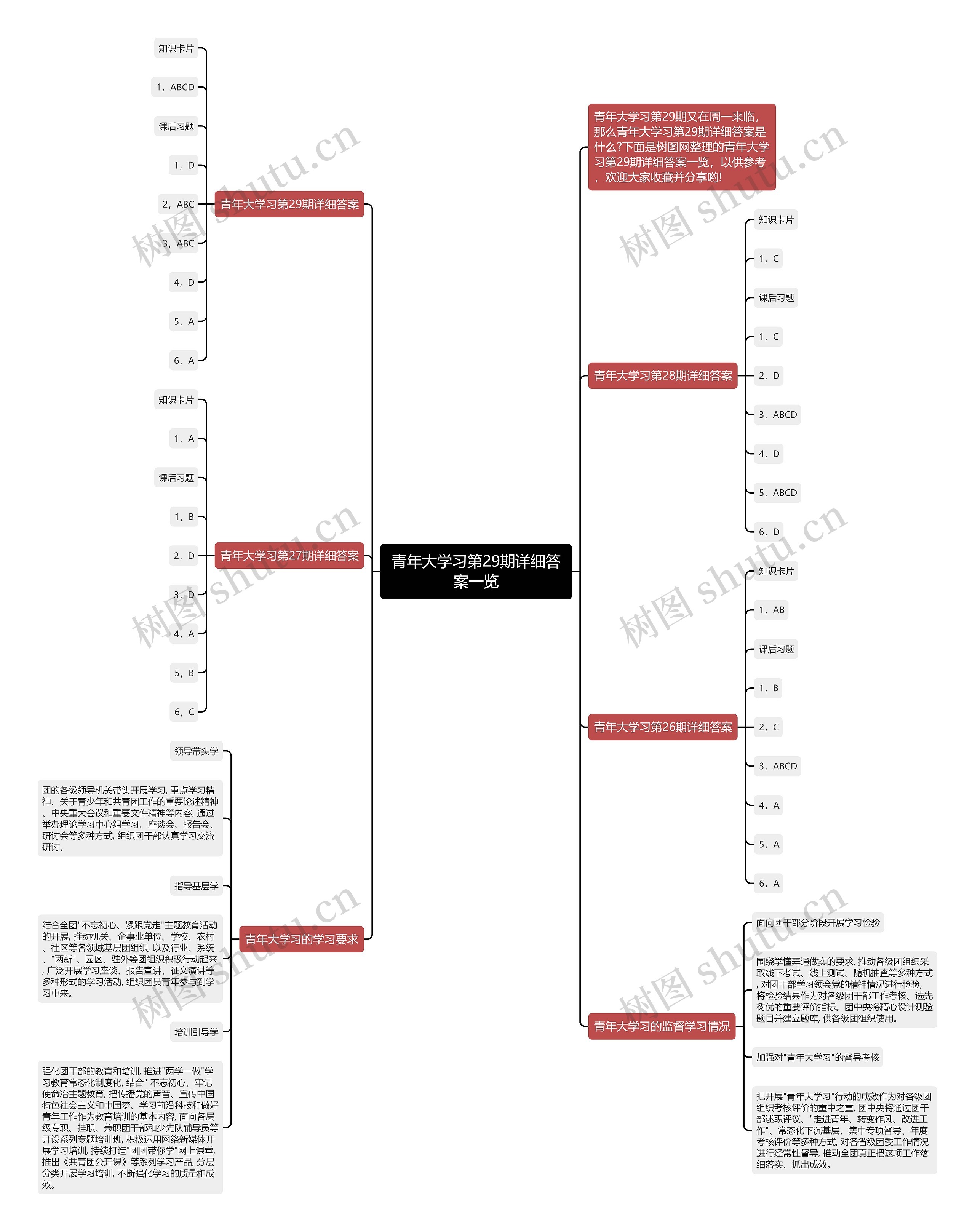 青年大学习第29期详细答案一览 青年大学习第29期详细答案一览