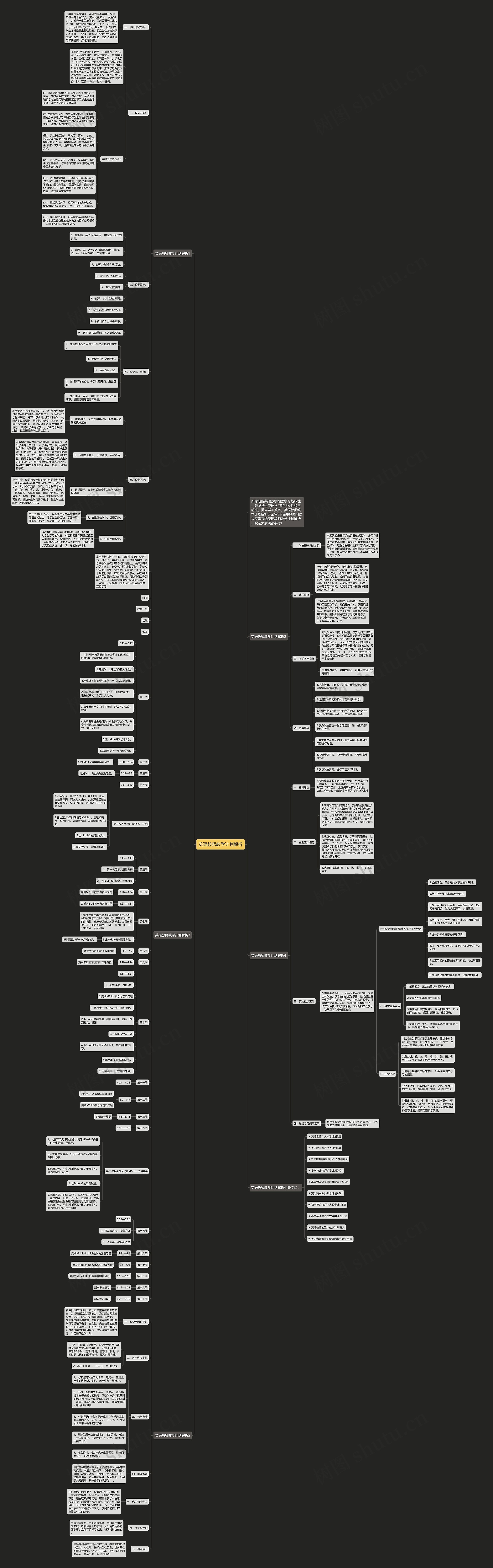 英语教师教学计划解析思维导图