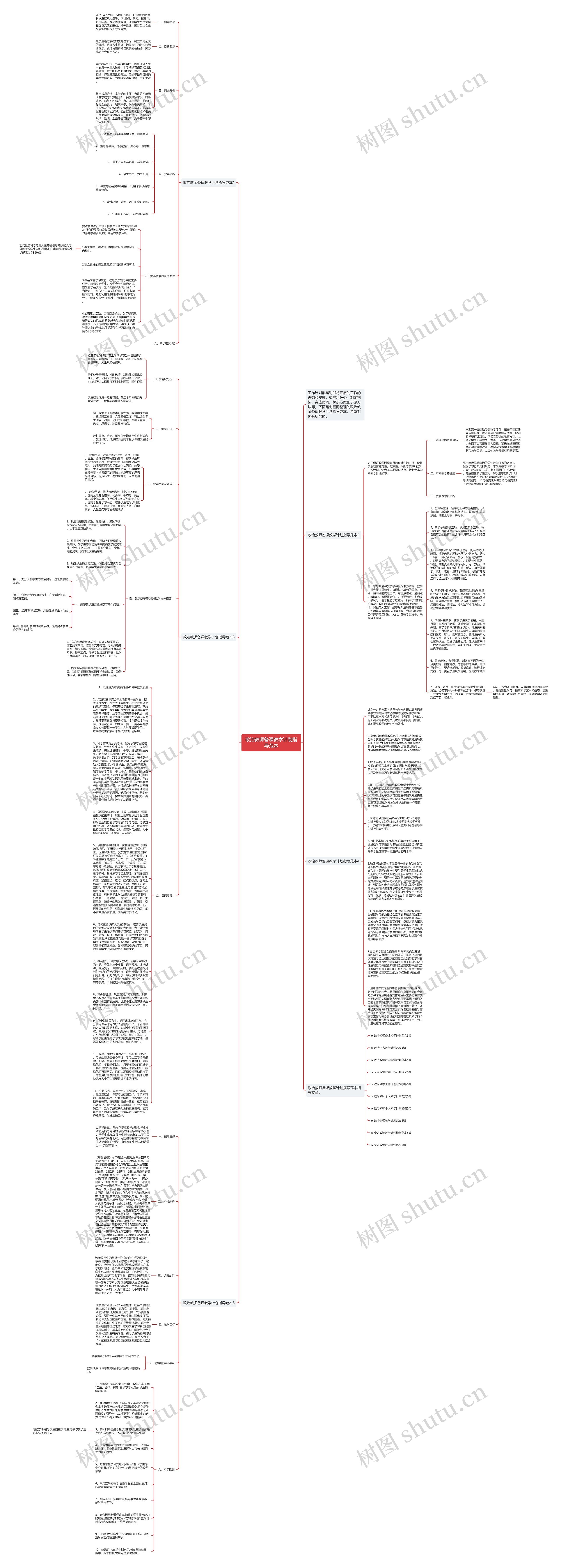 政治教师备课教学计划指导范本思维导图