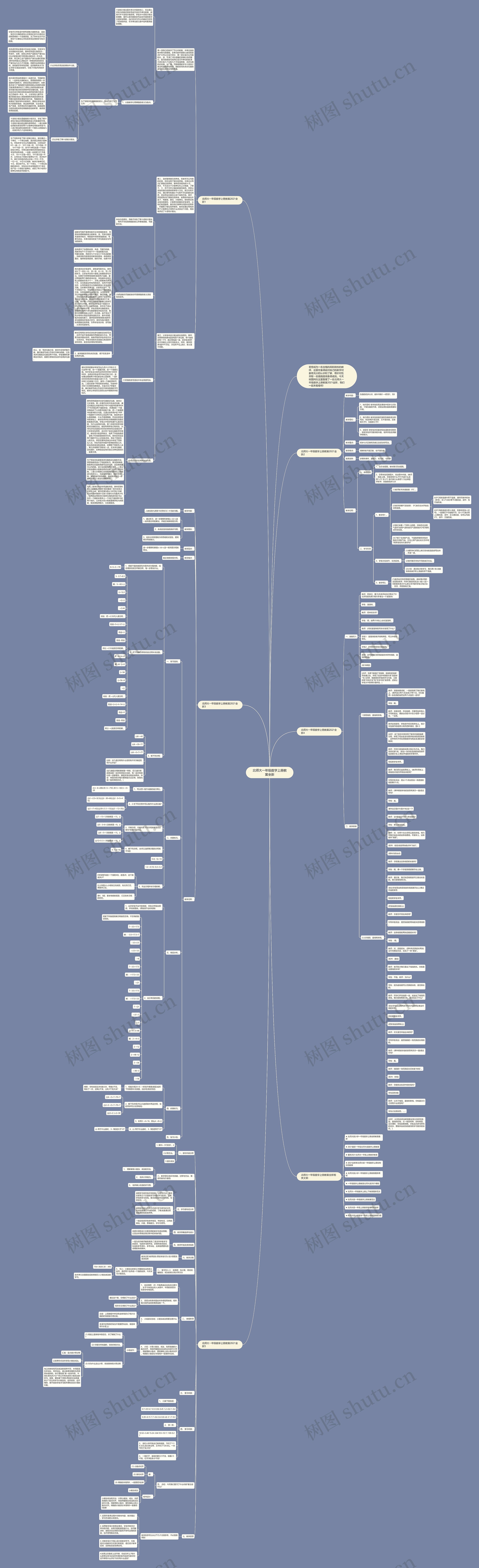 北师大一年级数学上册教案全新思维导图