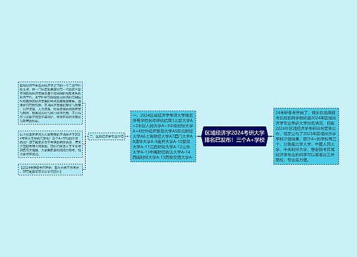 区域经济学2024考研大学排名已发布！三个A+学校