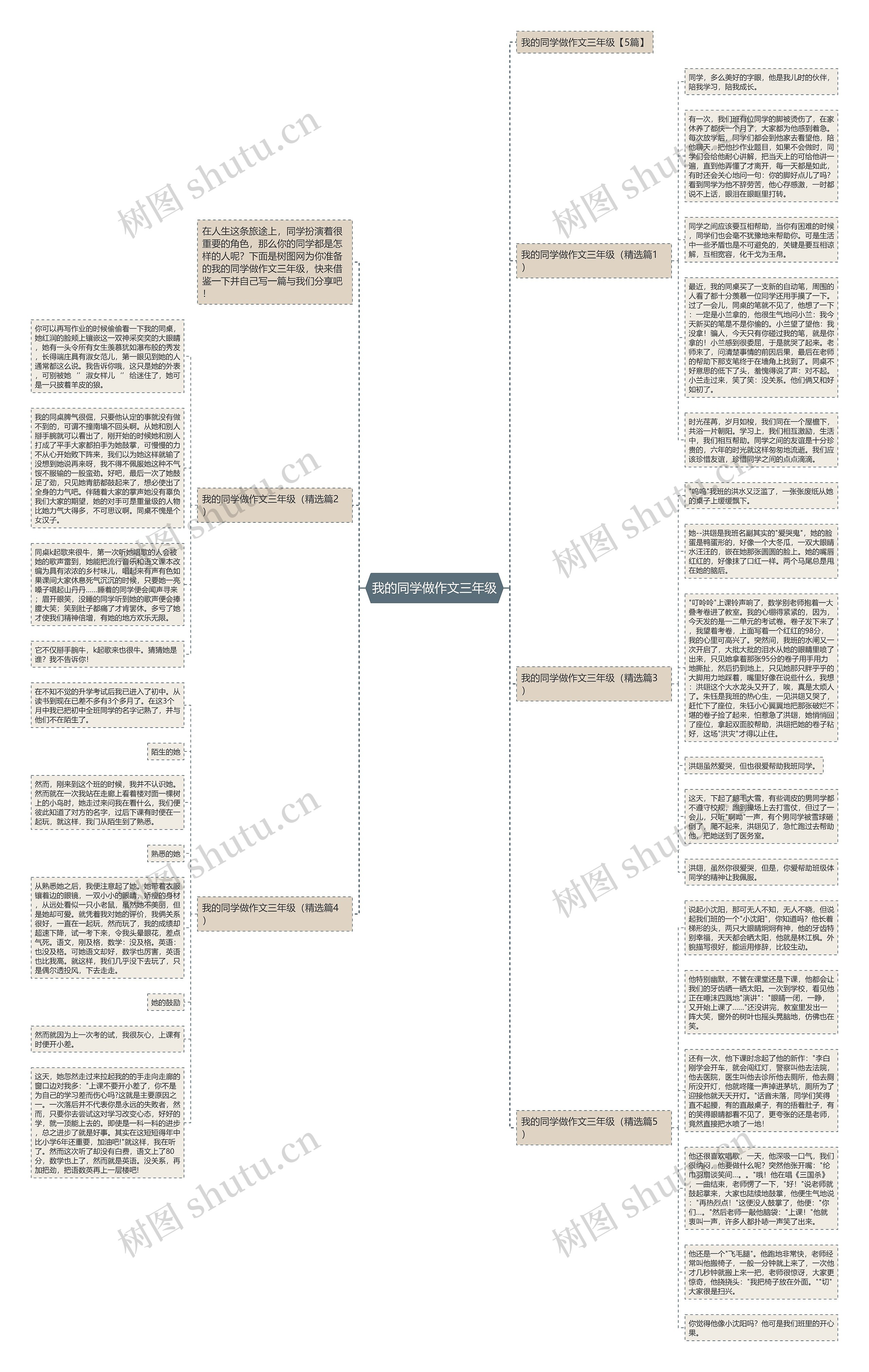 我的同学做作文三年级思维导图