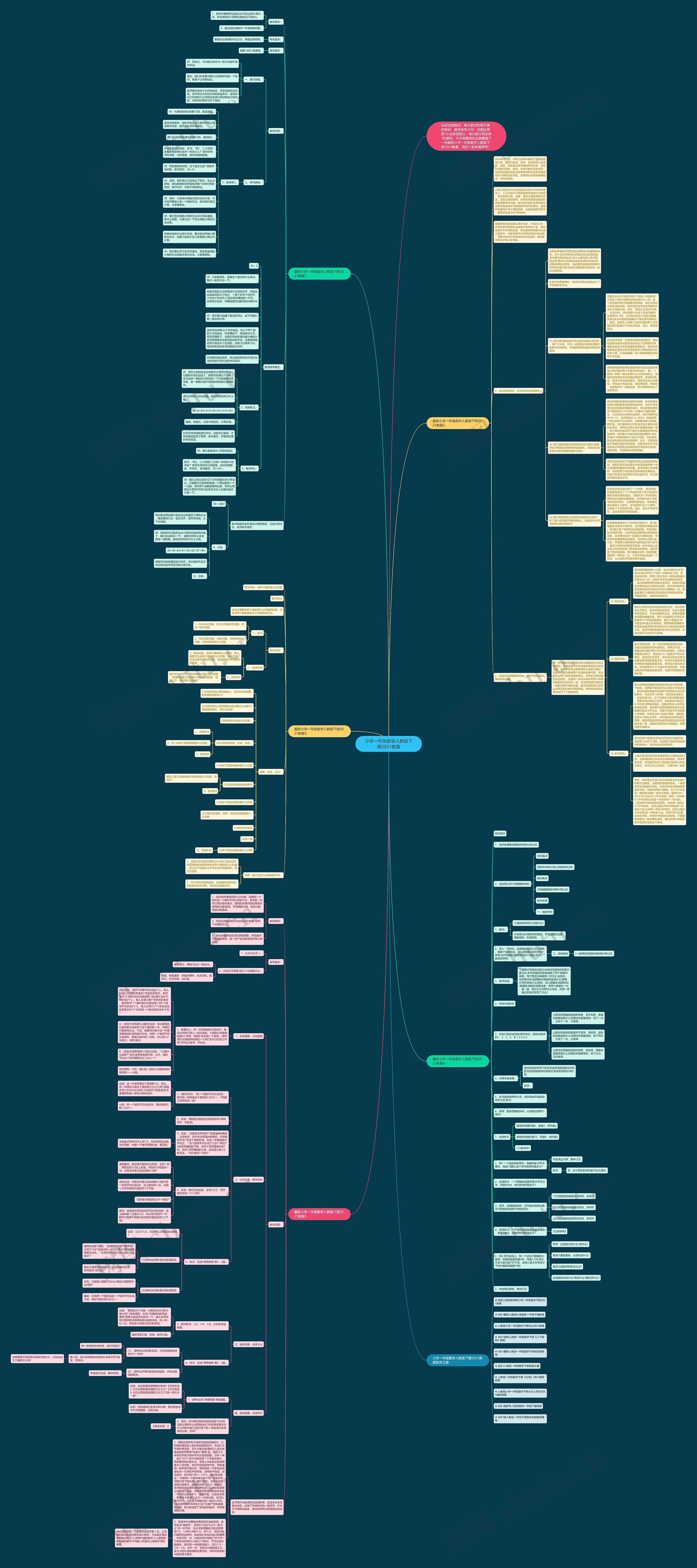 小学一年级数学人教版下册2021教案思维导图