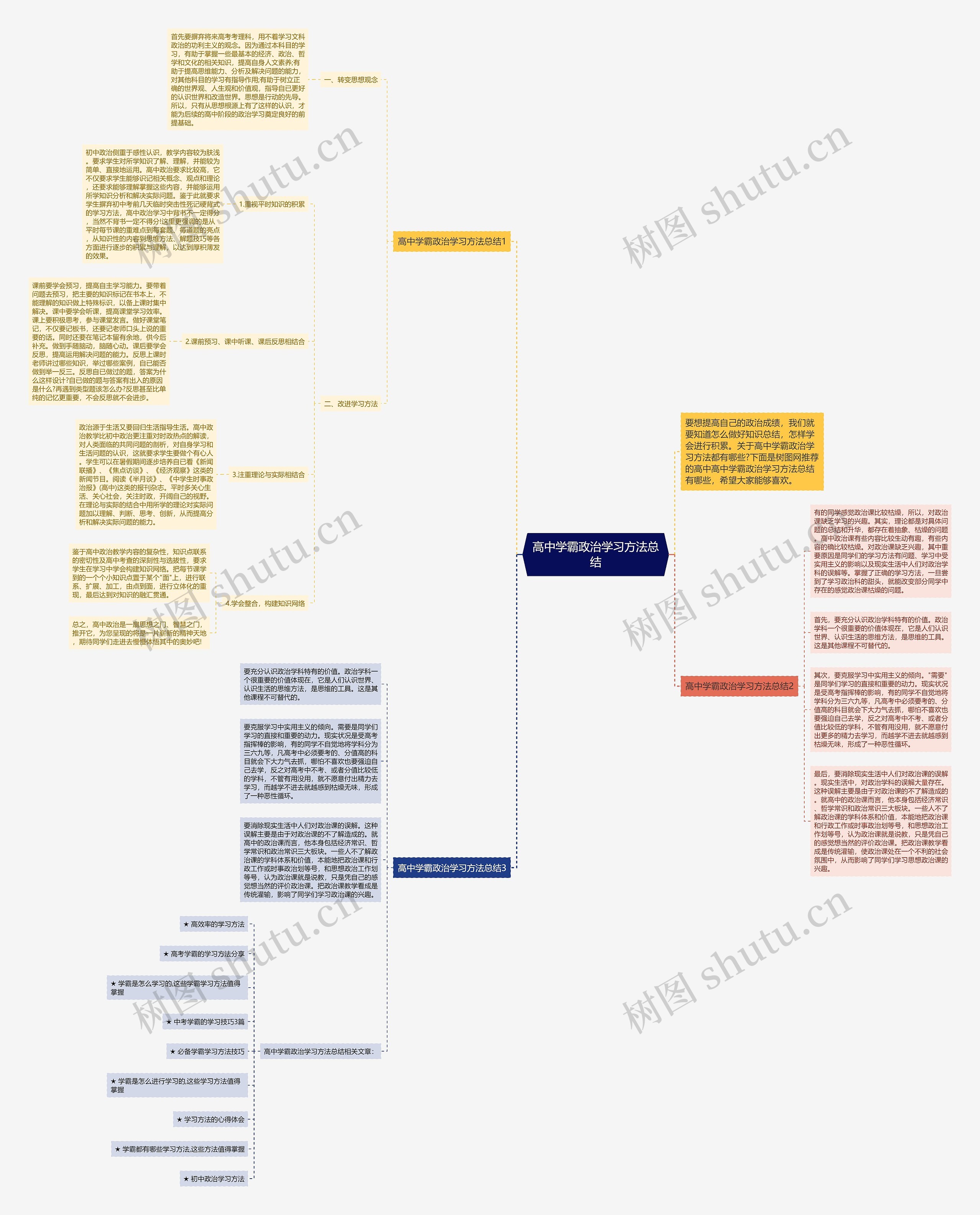 高中学霸政治学习方法总结