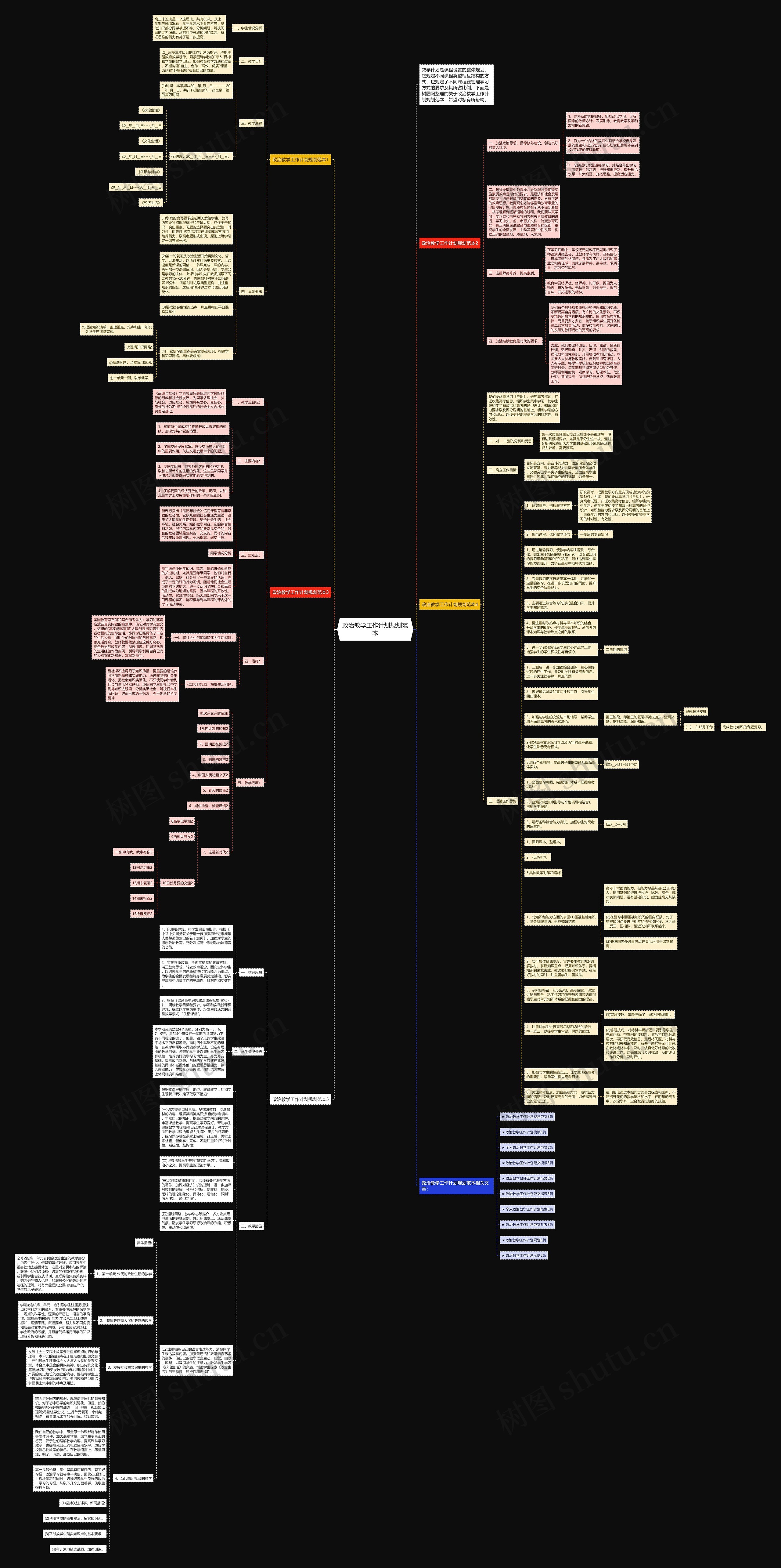 政治教学工作计划规划范本思维导图