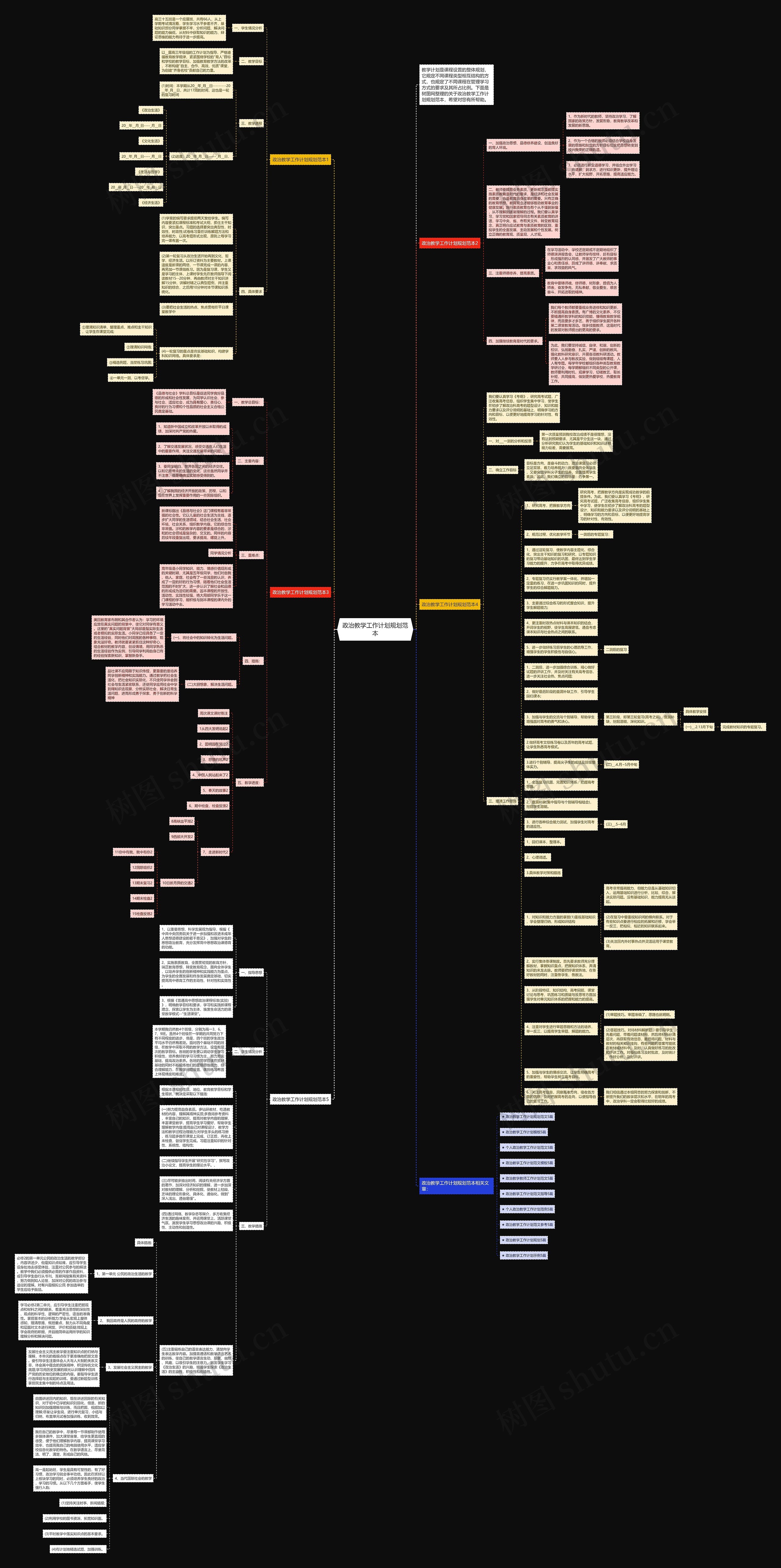 政治教学工作计划规划范本思维导图高清图 政治教学工作计划规划范本思维导图