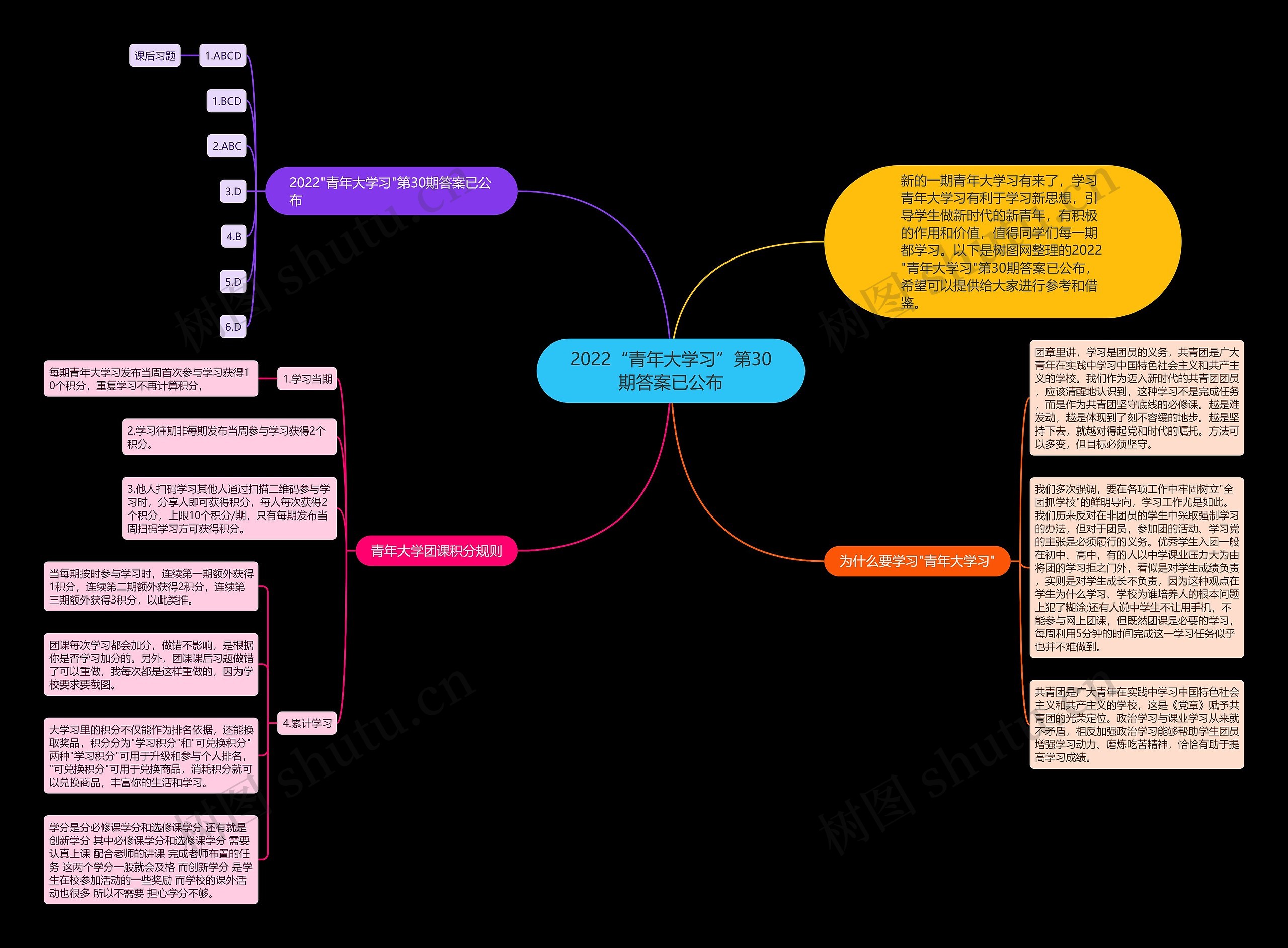 2022“青年大学习”第30期答案已公布思维导图