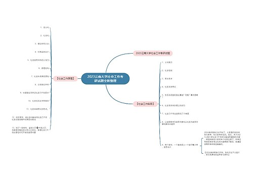 2023云南大学社会工作考研试题全新整理