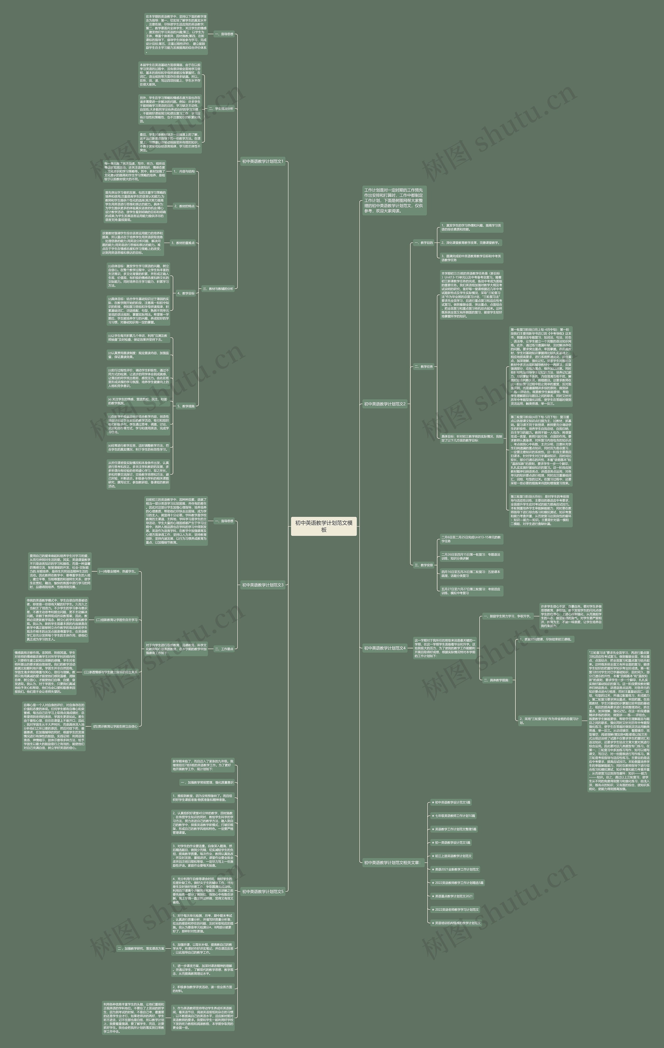 初中英语教学计划范文思维导图