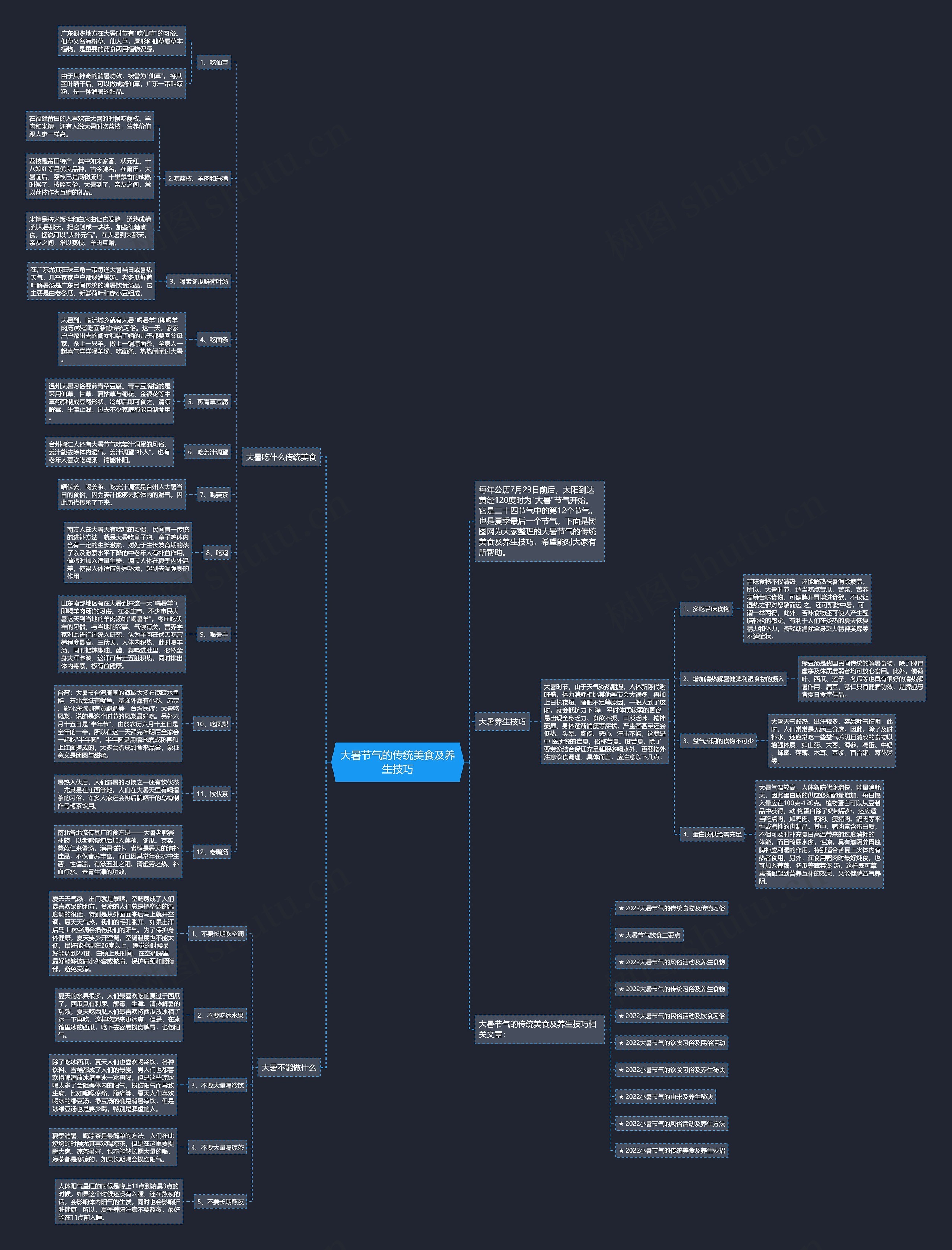 大暑节气的传统美食及养生技巧思维导图