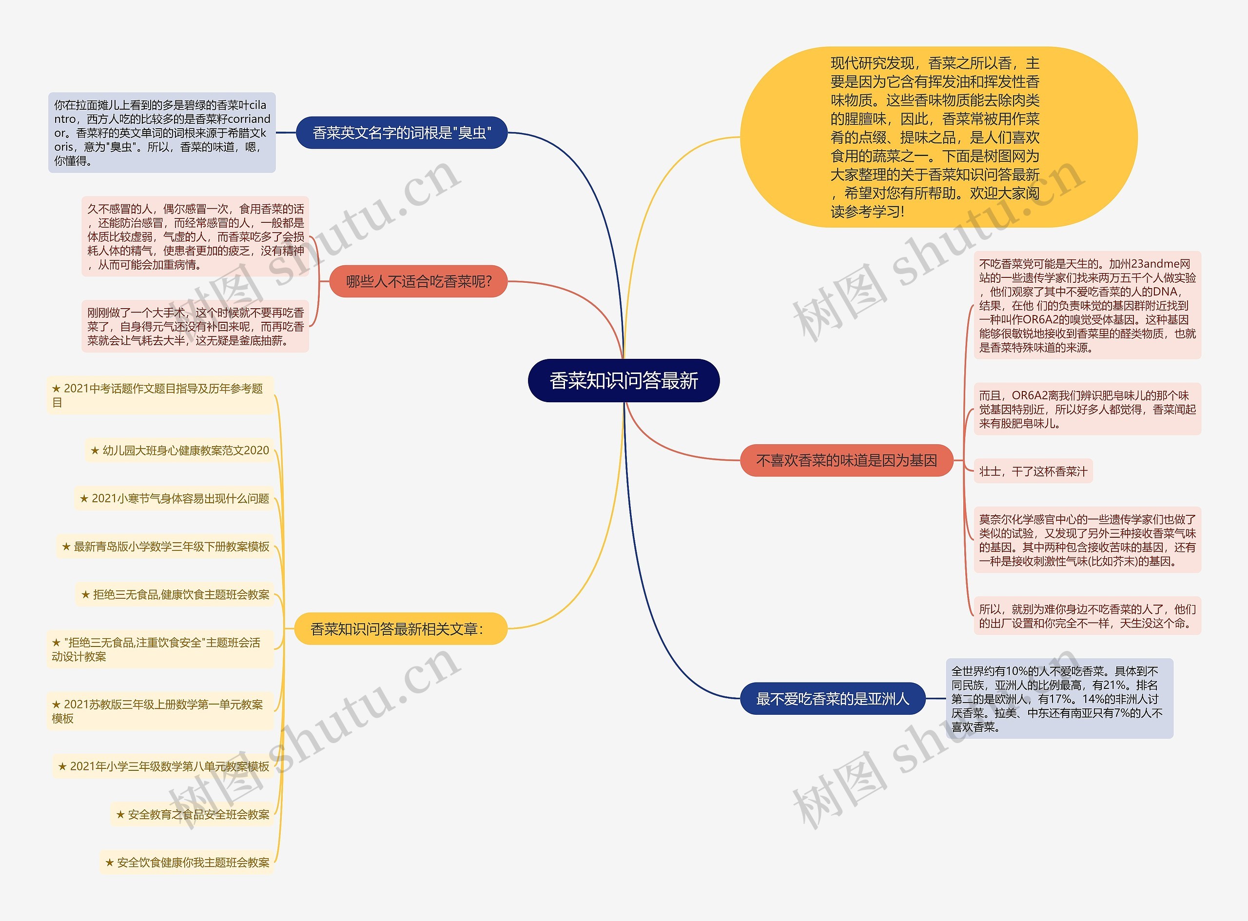 香菜知识问答最新