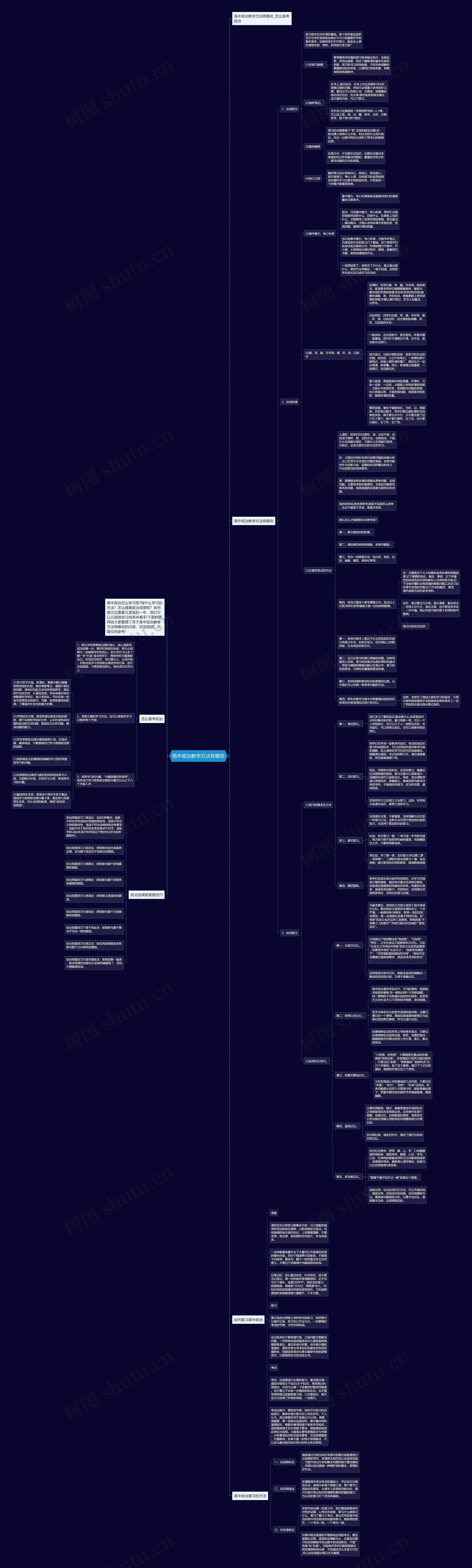 高中政治教学方法有哪些思维导图