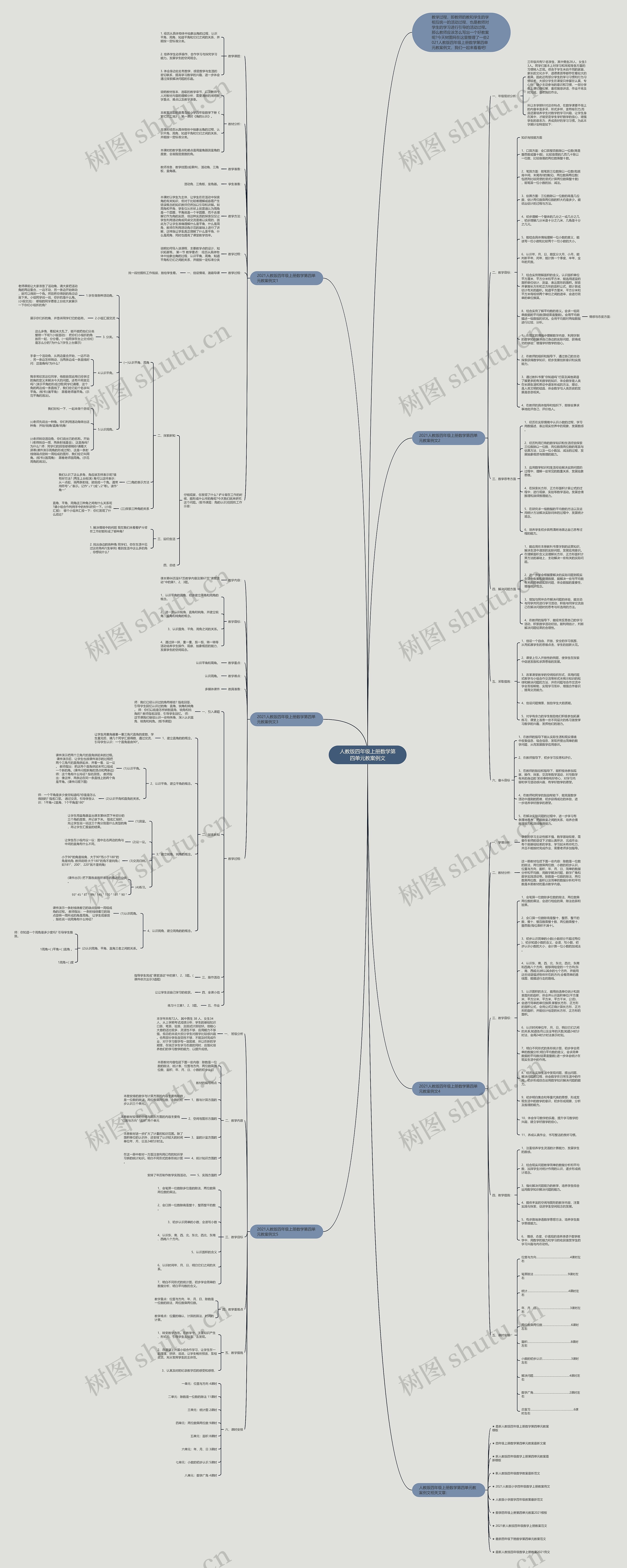人教版四年级上册数学第四单元教案例文思维导图