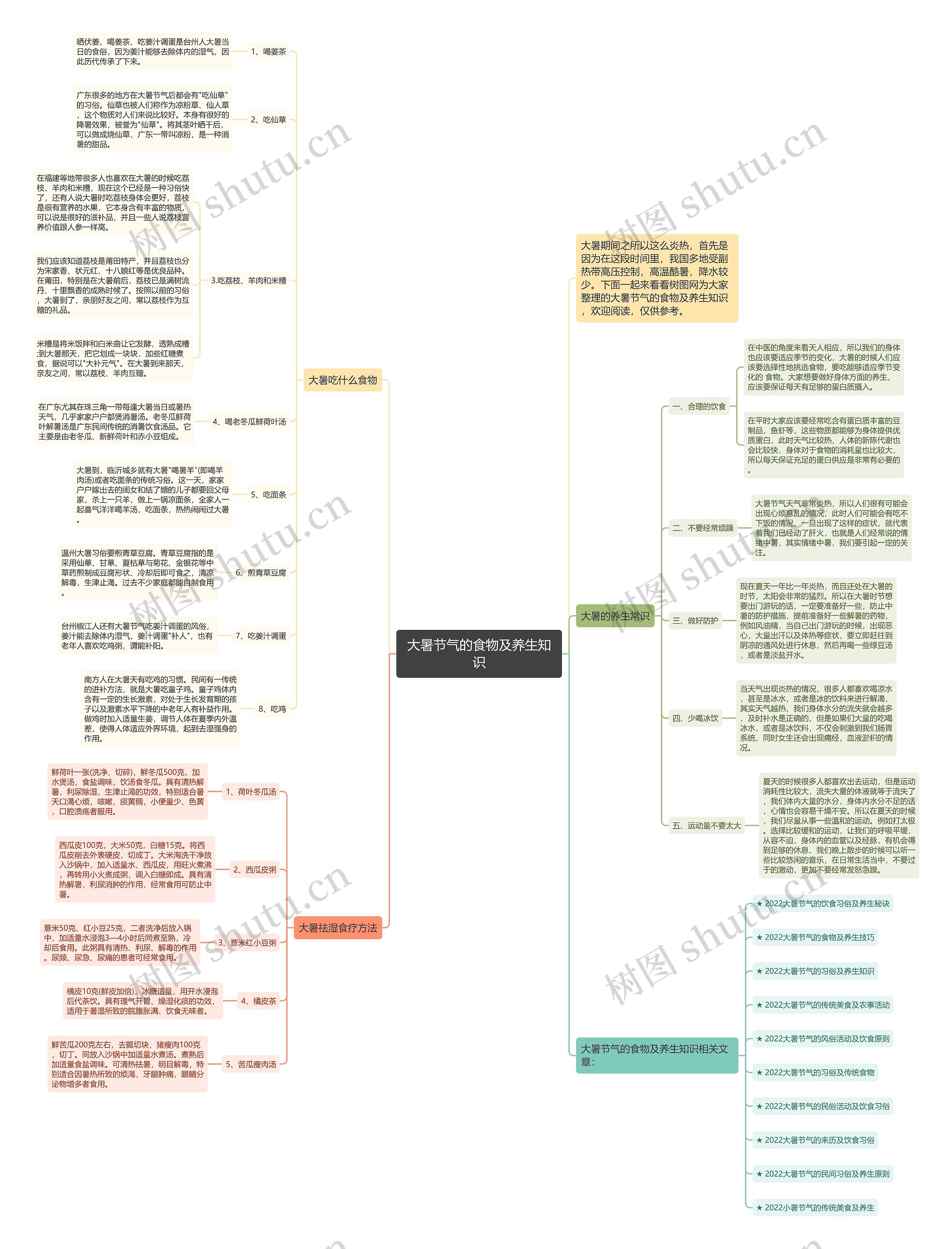 大暑节气的食物及养生知识思维导图