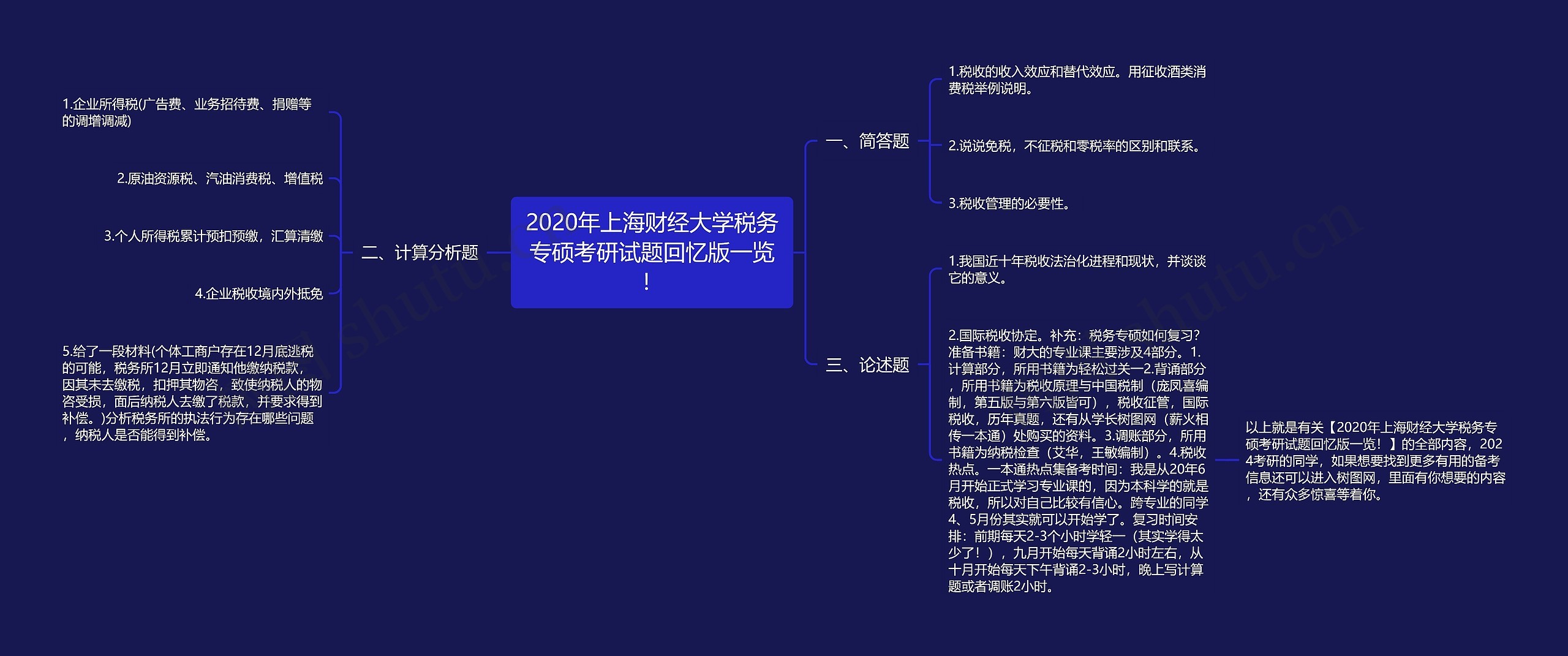 2020年上海财经大学税务专硕考研试题回忆版一览！思维导图