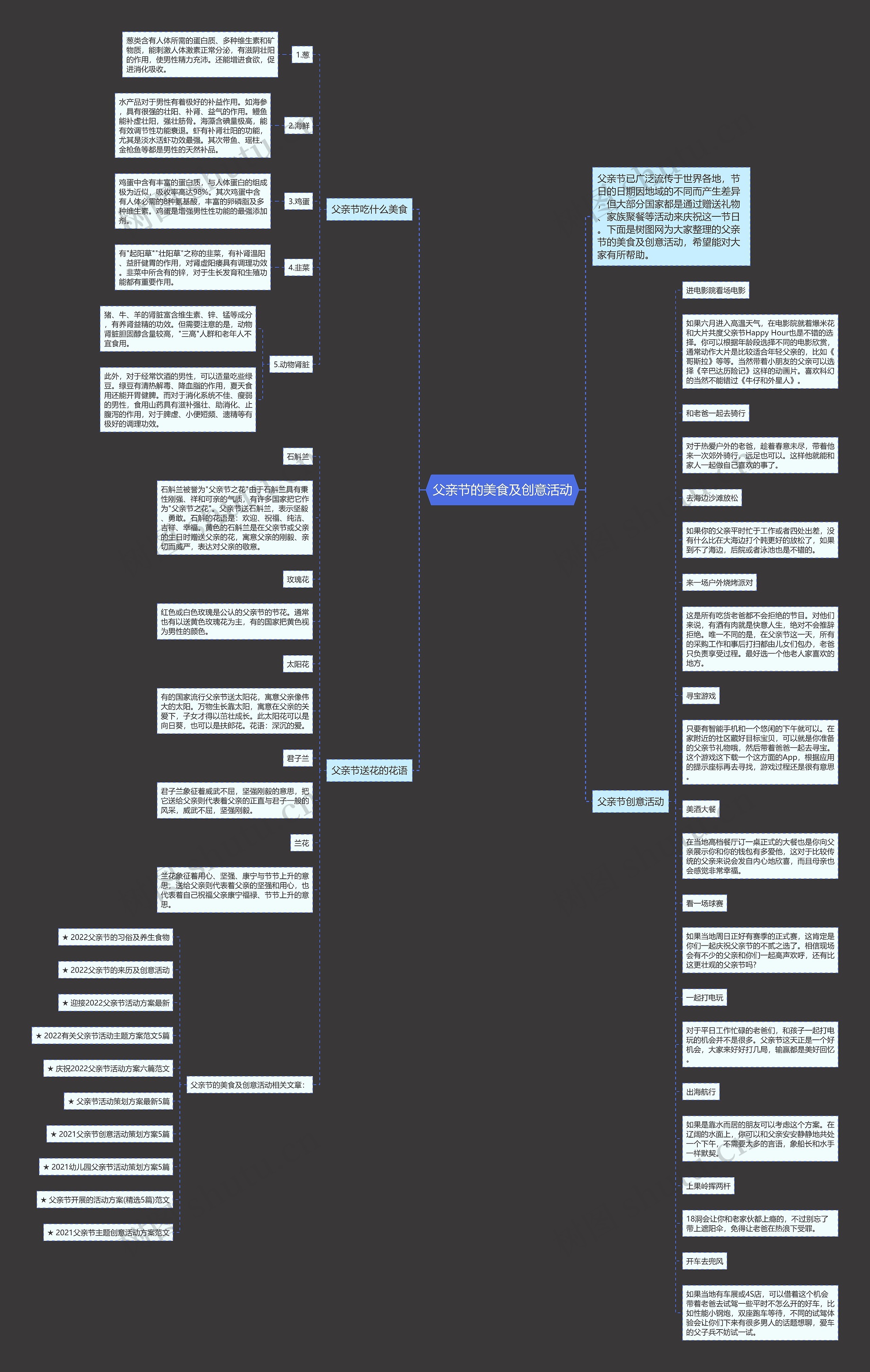 父亲节的美食及创意活动思维导图