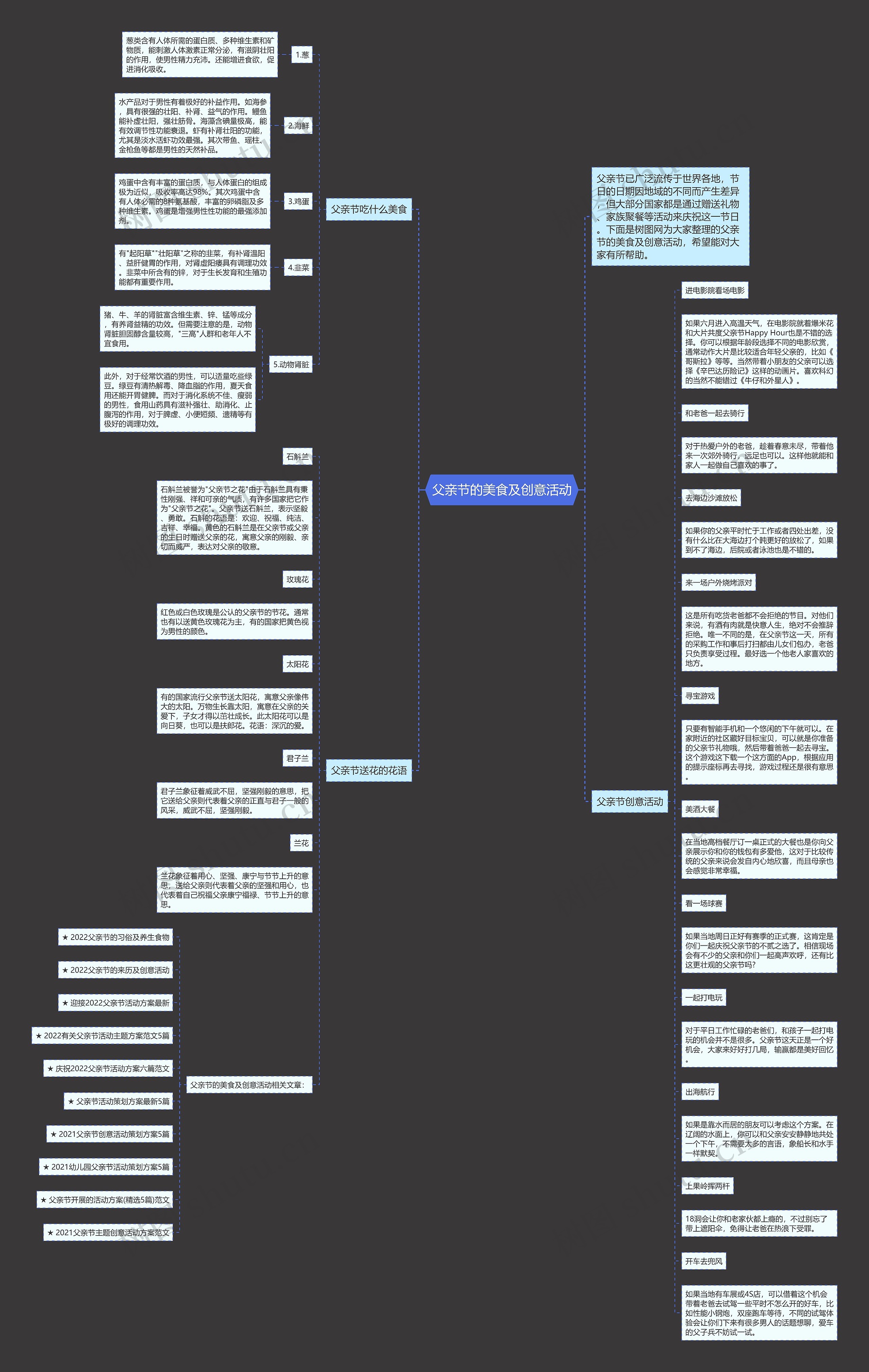 父亲节的美食及创意活动思维导图高清图 父亲节的美食及创意活动思维导图