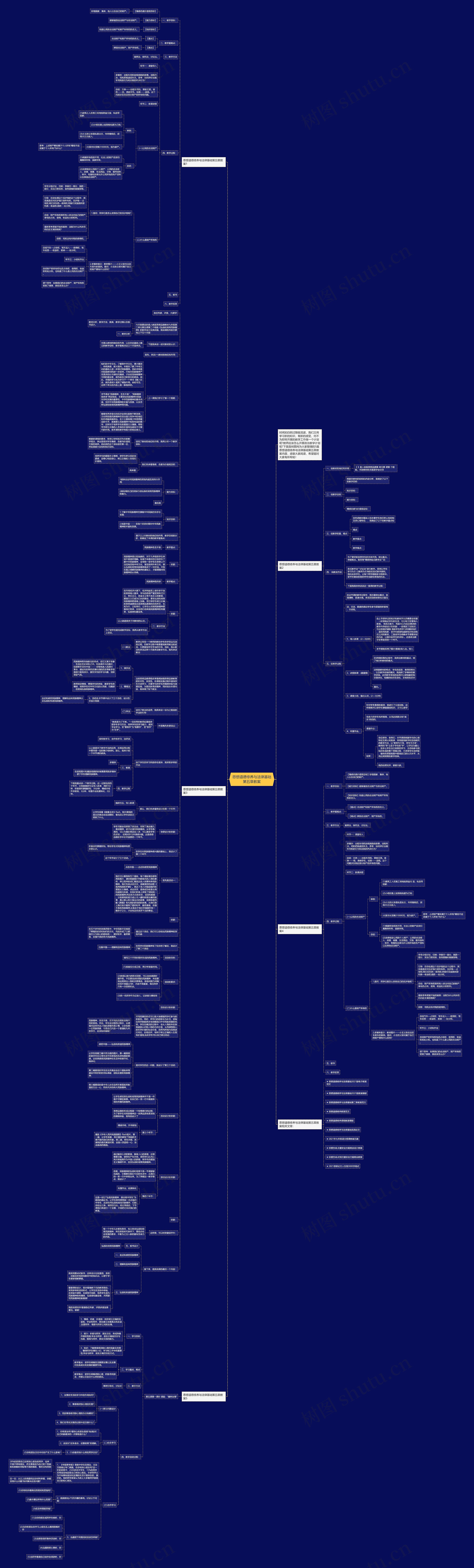 思想道德修养与法律基础第五章教案思维导图