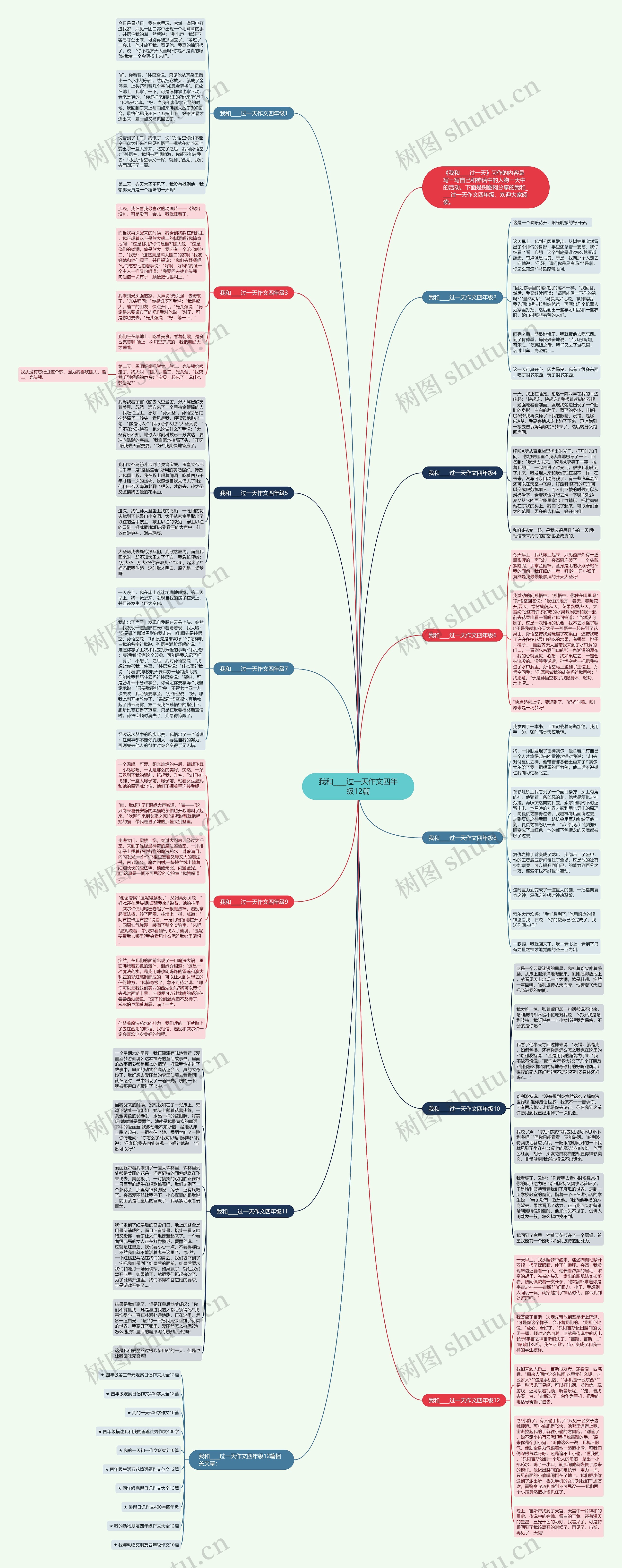 我和____过一天作文四年级12篇思维导图