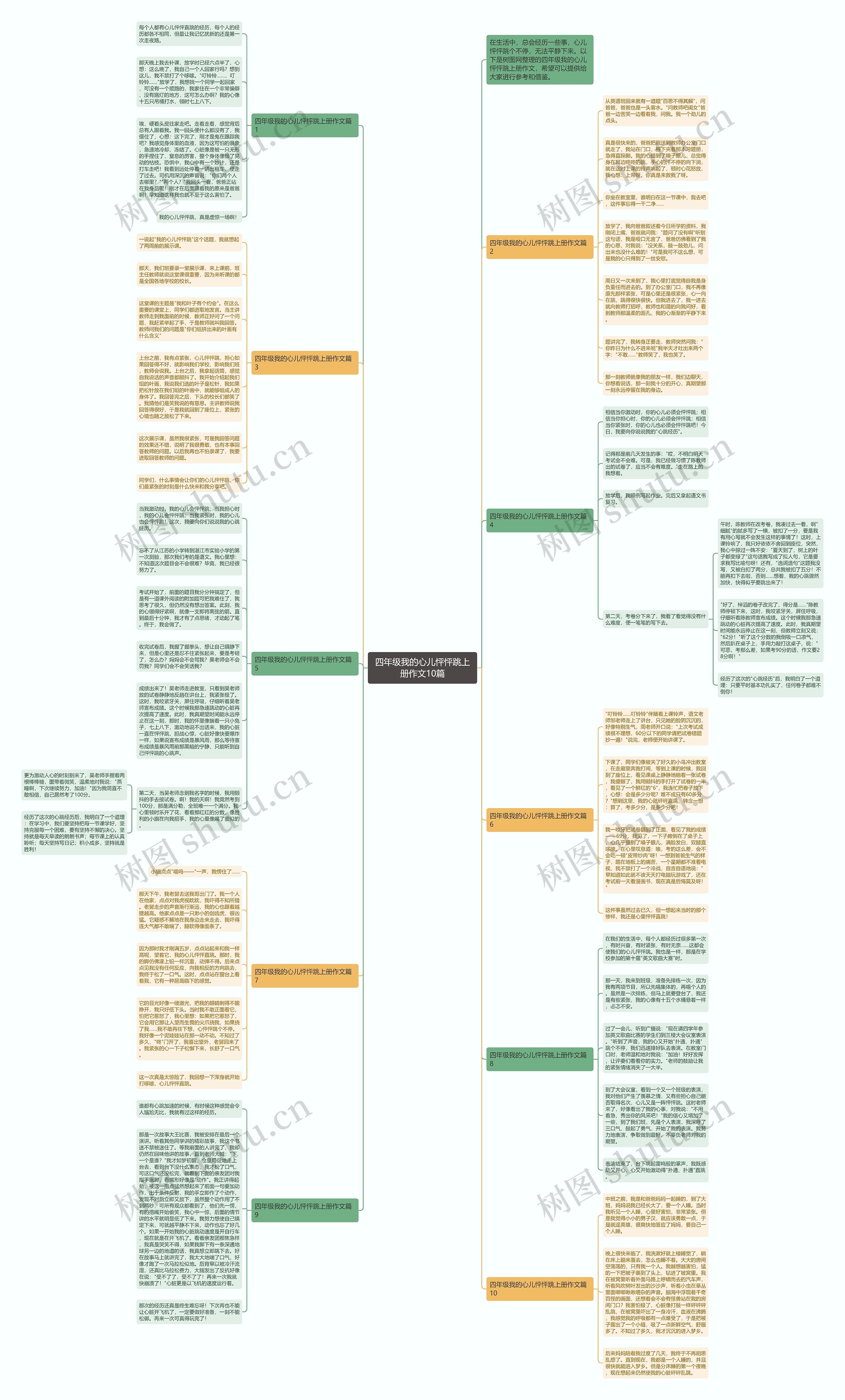 四年级我的心儿怦怦跳上册作文10篇