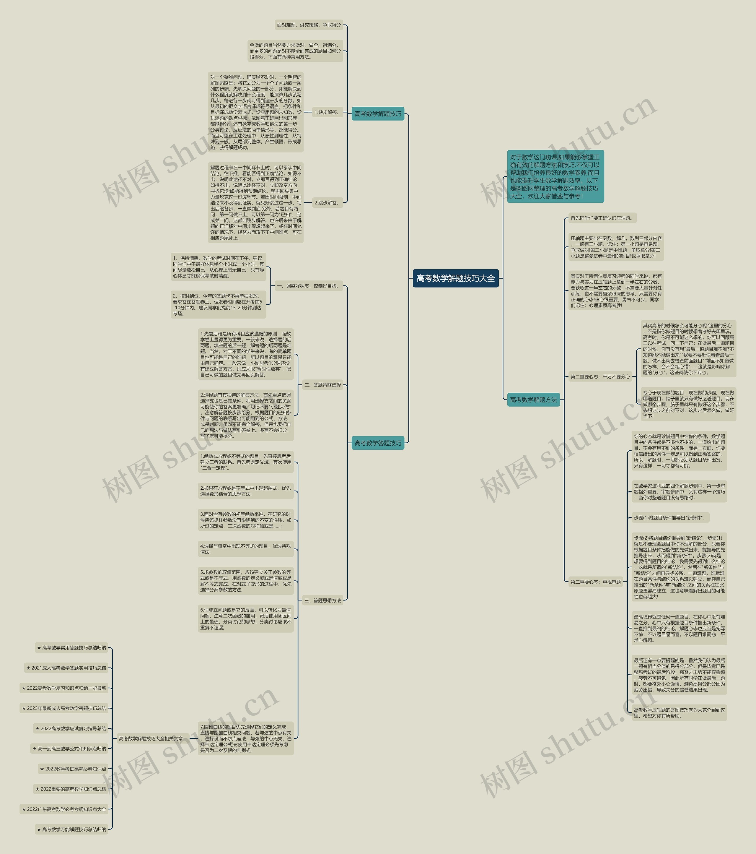 高考数学解题技巧大全思维导图