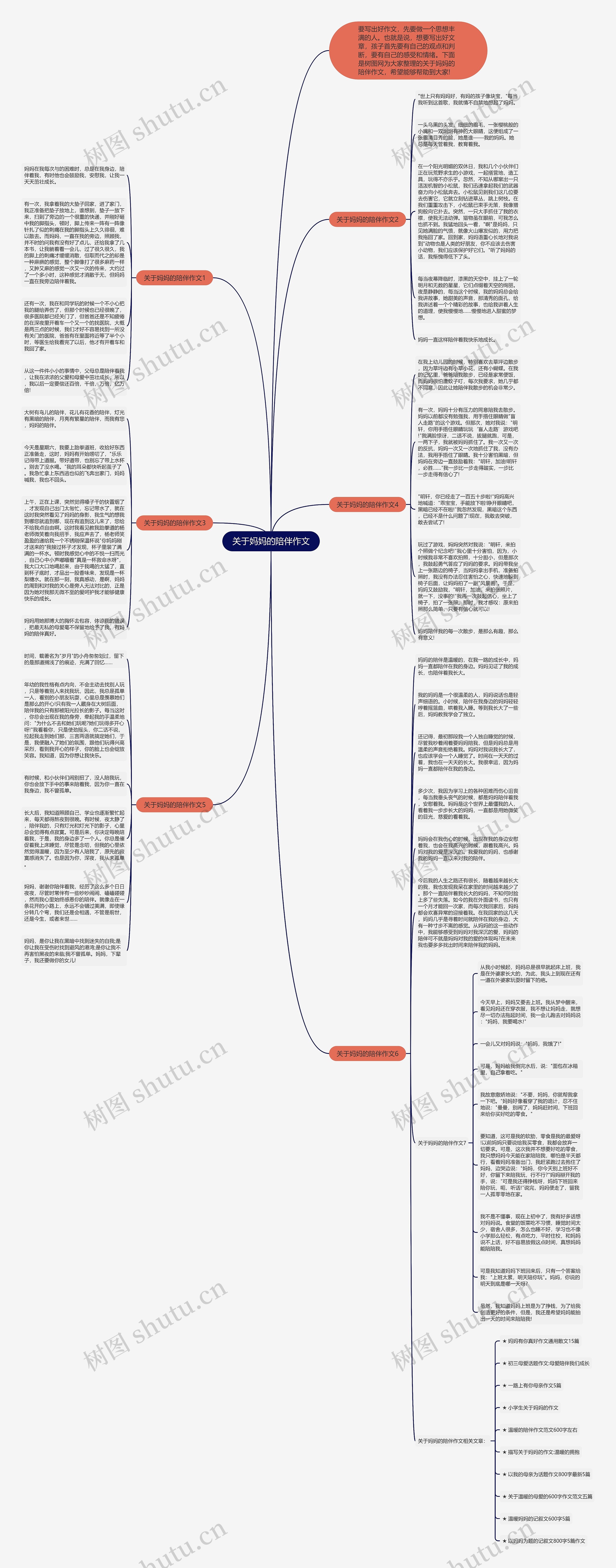 关于妈妈的陪伴作文思维导图