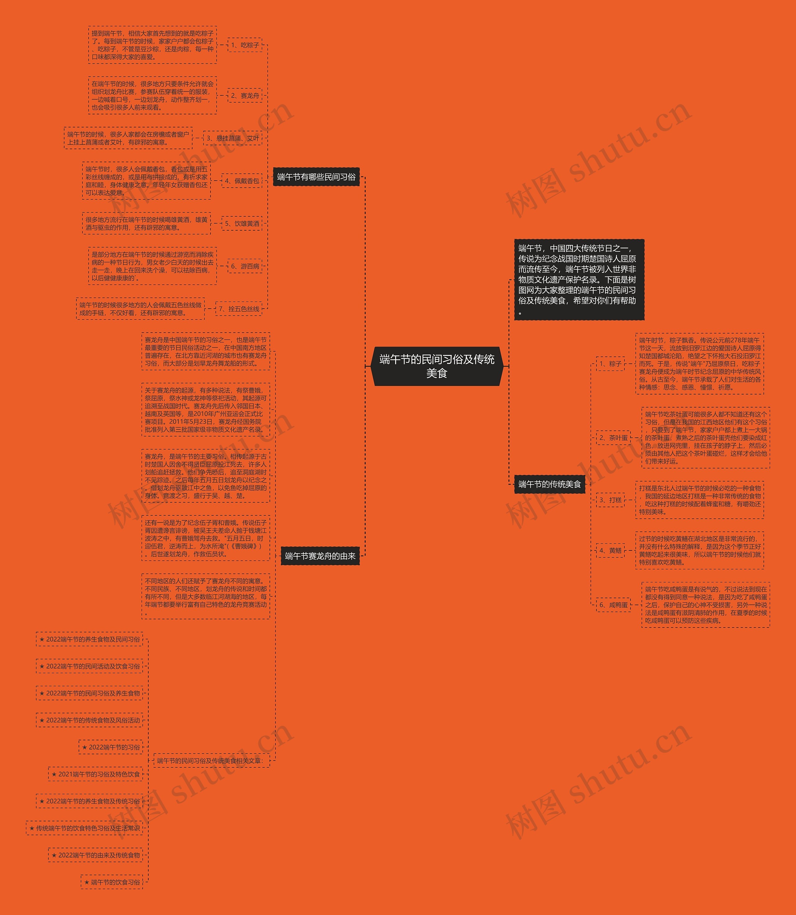 端午节的民间习俗及传统美食思维导图
