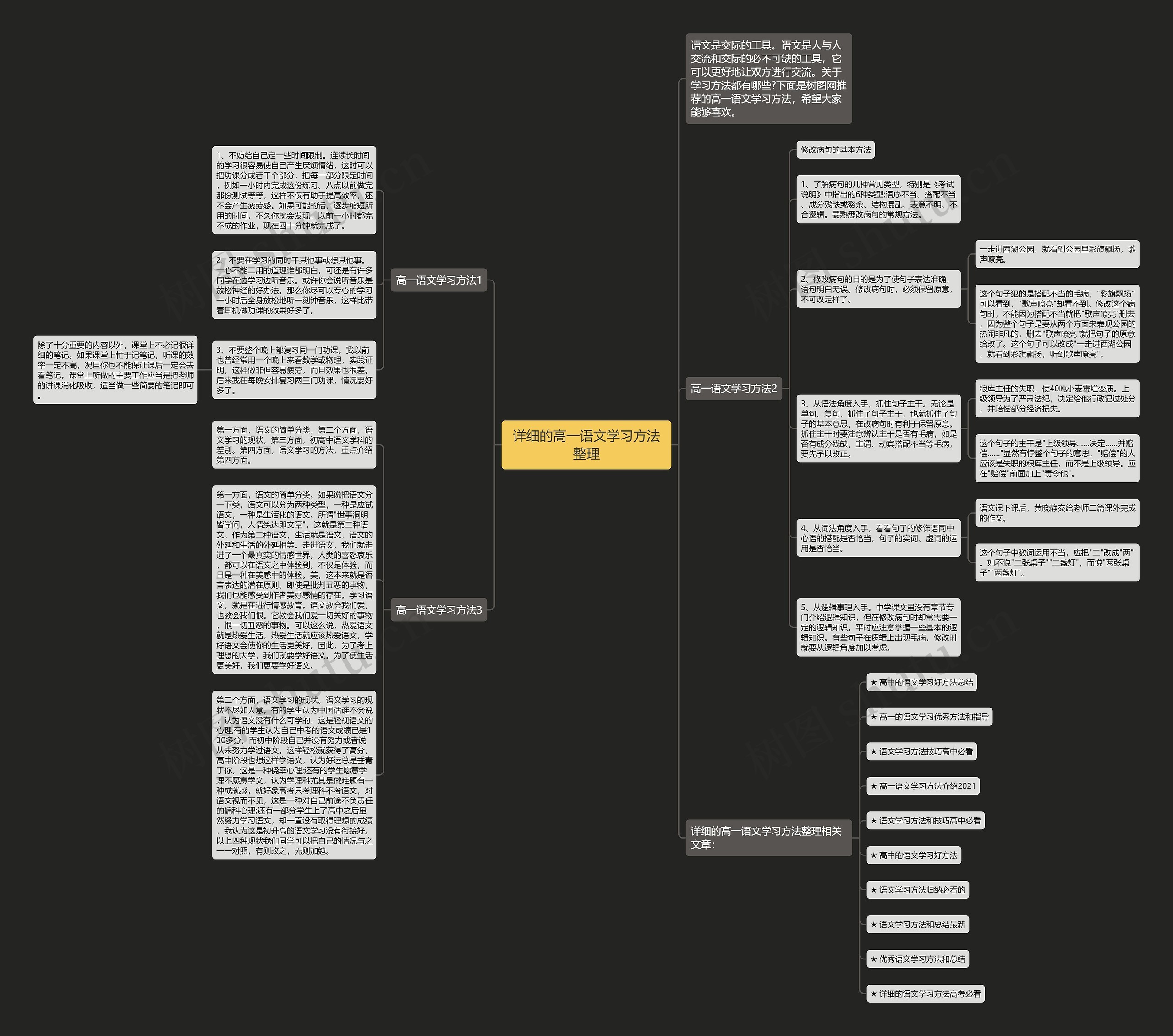 详细的高一语文学习方法整理思维导图