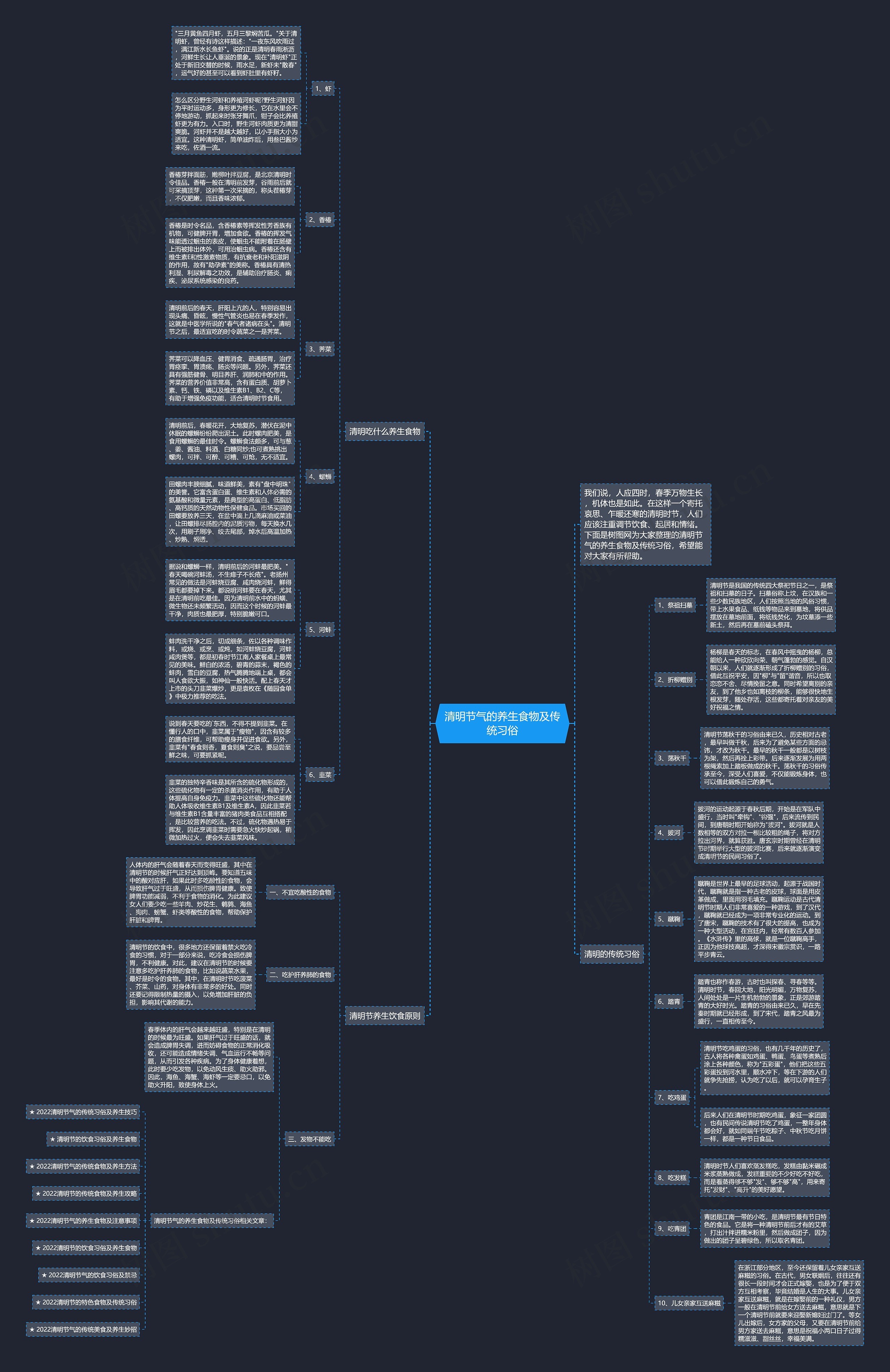 清明节气的养生食物及传统习俗思维导图