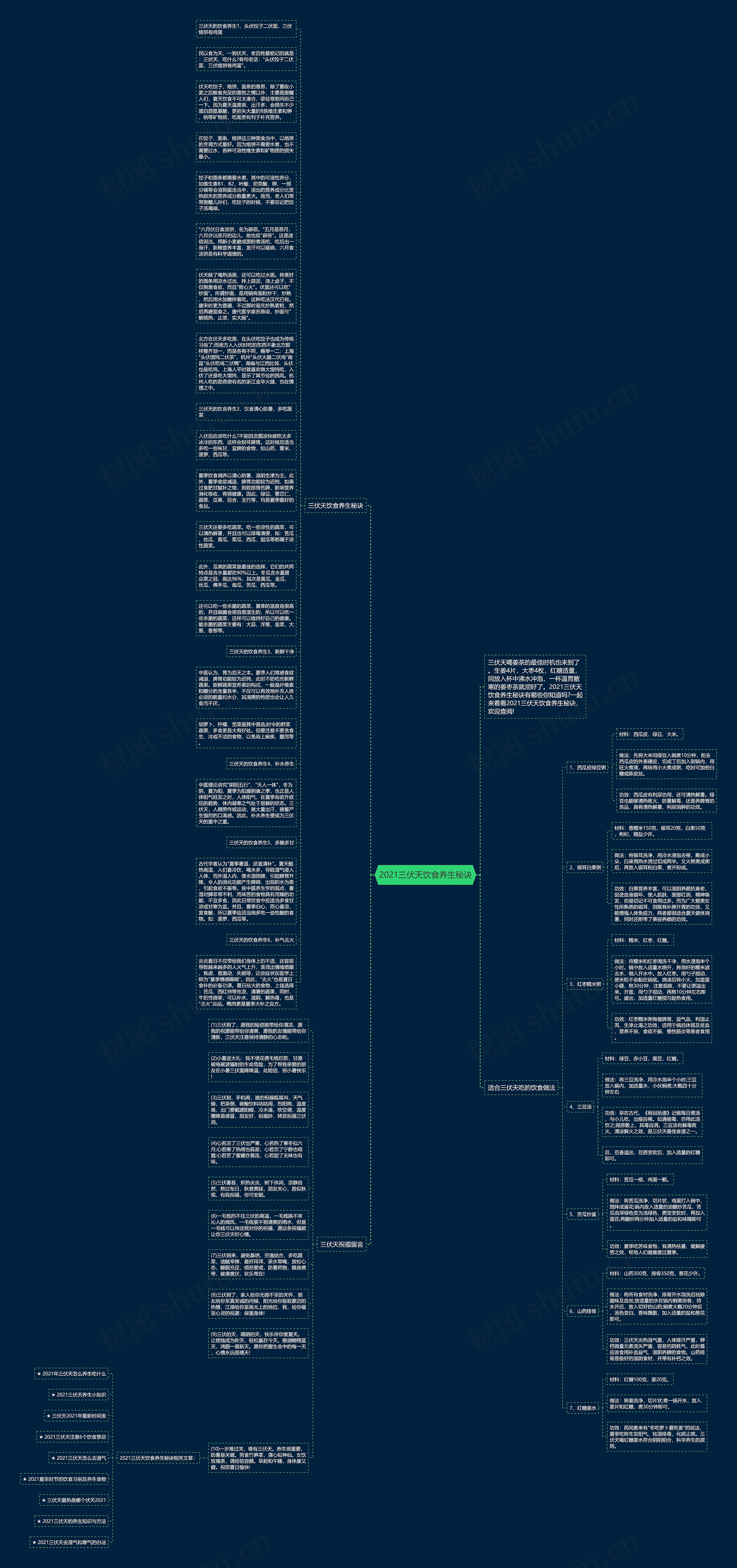 2021三伏天饮食养生秘诀思维导图