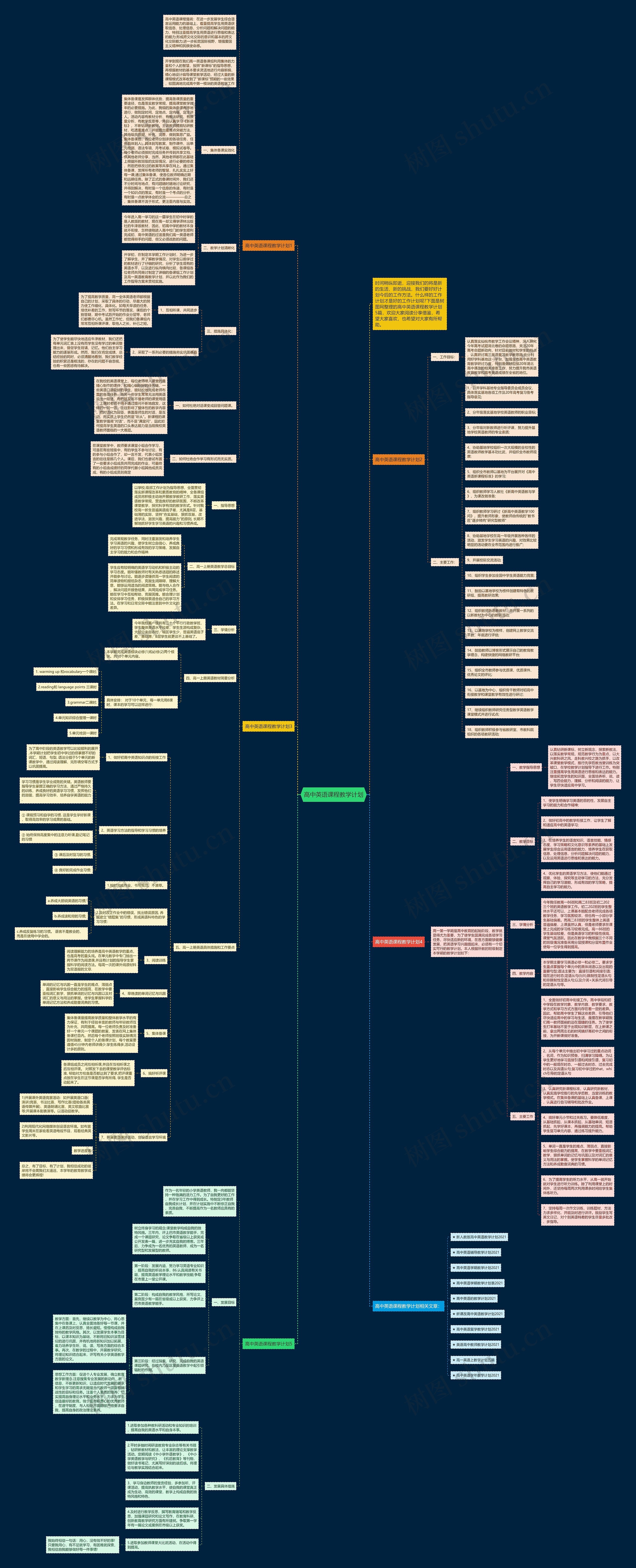 高中英语课程教学计划思维导图