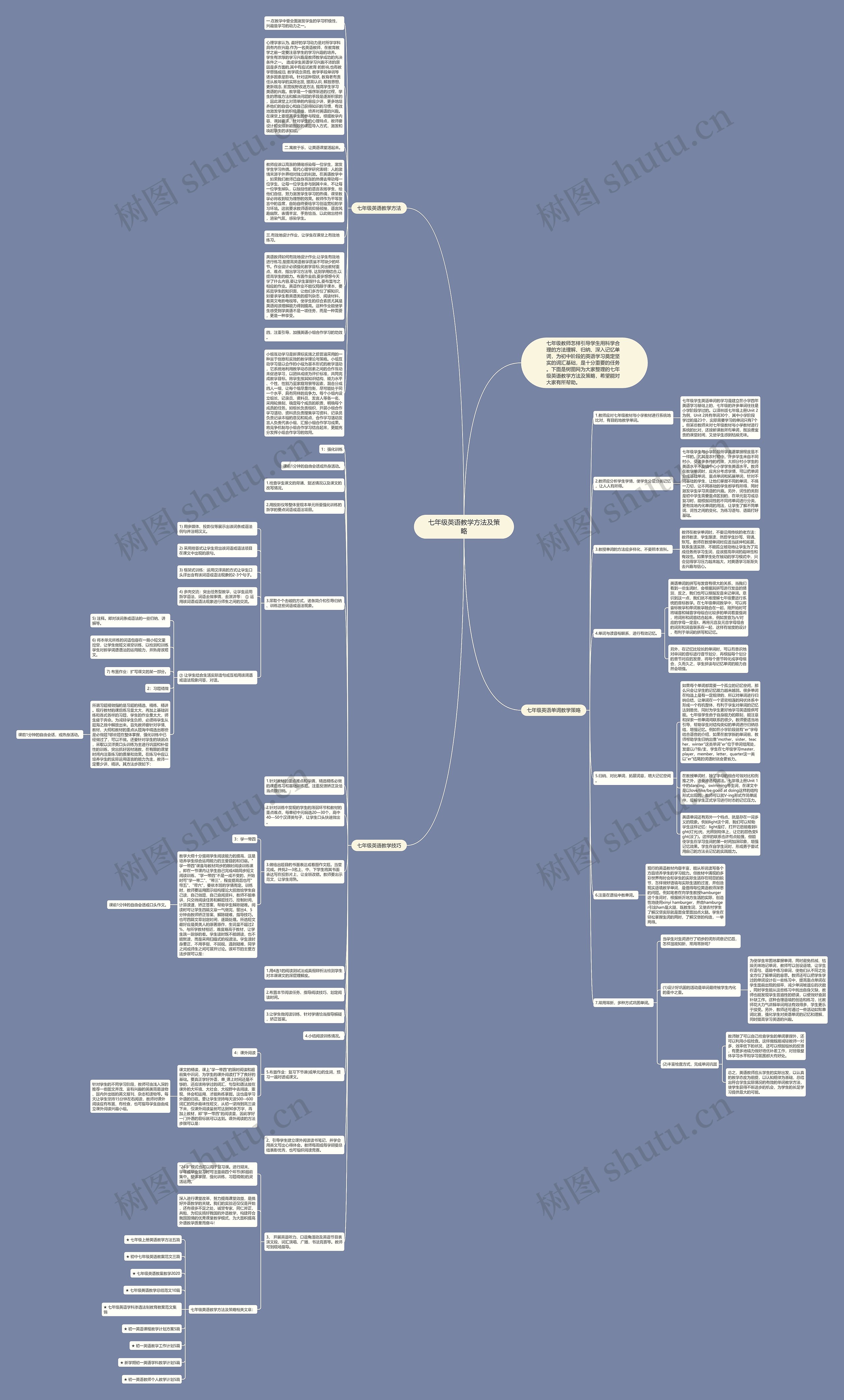 七年级英语教学方法及策略思维导图