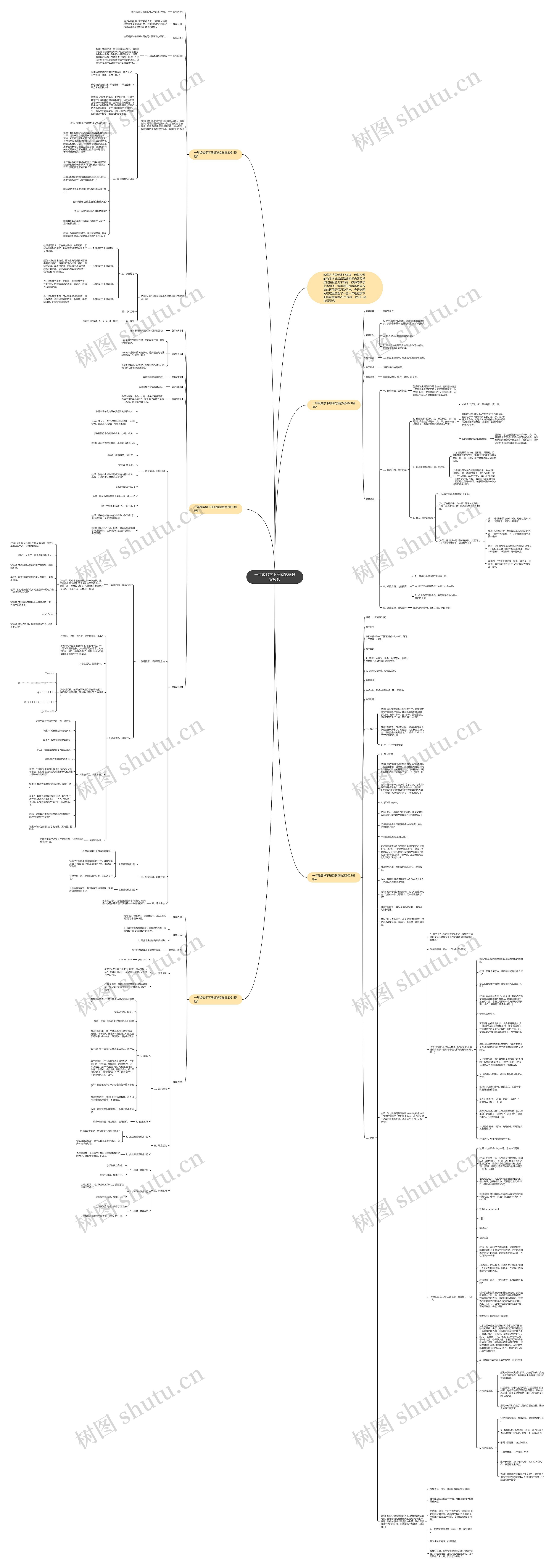 一年级数学下册阅览室教案思维导图