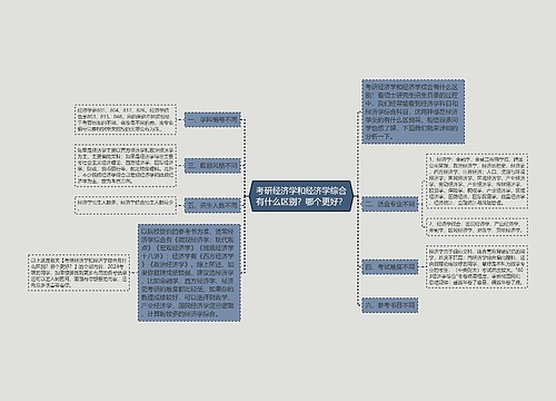 考研经济学和经济学综合有什么区别？哪个更好？